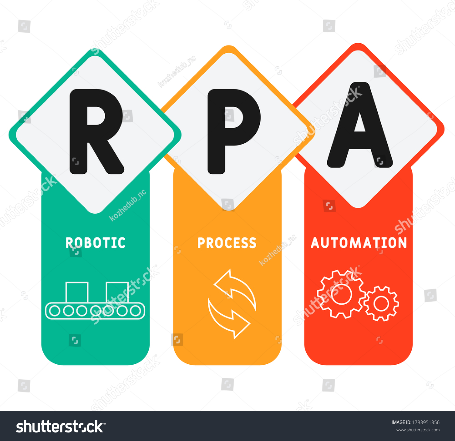 Rpa Robotic Process Automation Innovation Technology Stock Vector