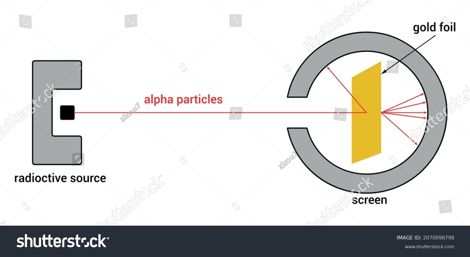 rutherford gold foil experiment drawing