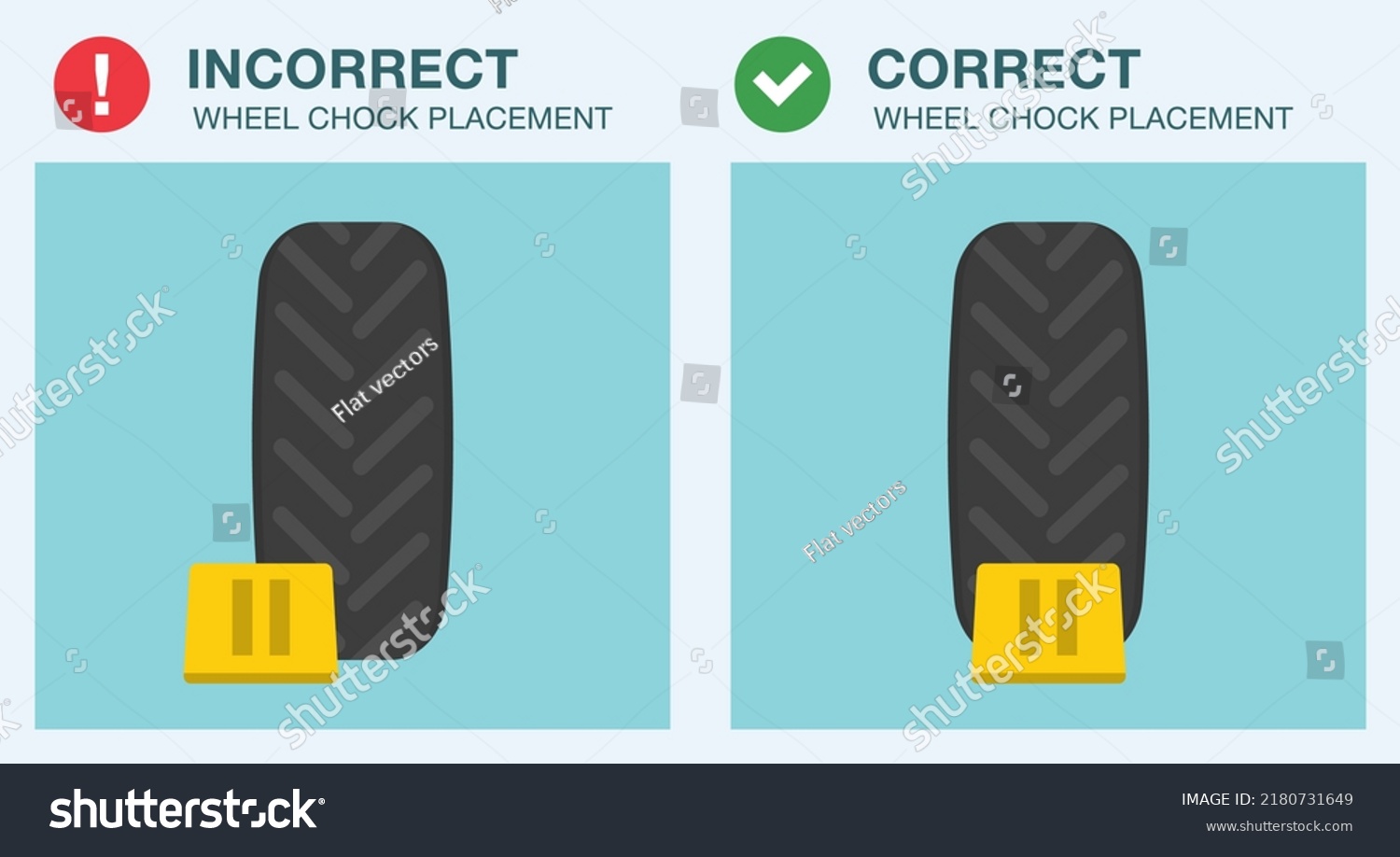 SVG of Safe driving rules and tips. Close-up view of wheel stopper or chocks. Correct and incorrect wheel block placement. Flat vector illustration template. svg