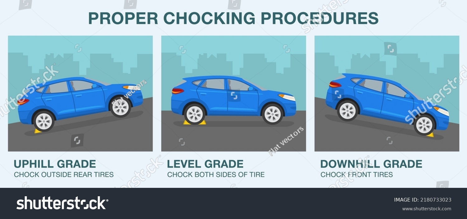 SVG of Safe driving rules and tips. Proper chocking procedures. Correct wheel block placement on uphill, level grade and downhill grade. Flat vector illustration template. svg