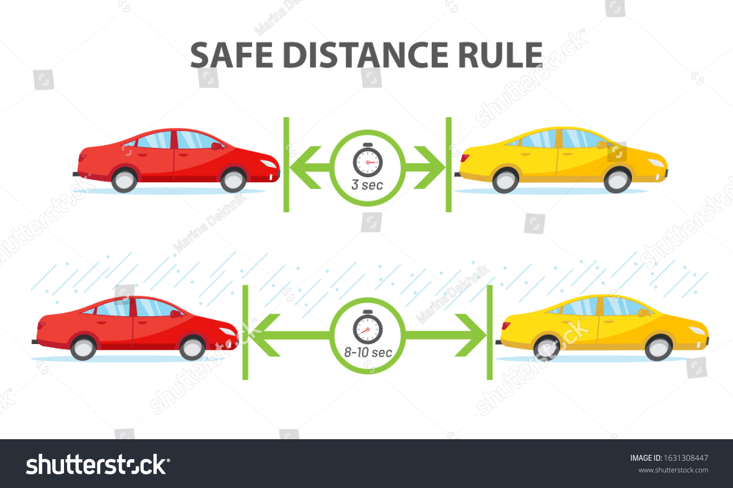 Safety Infographic Safe Distance Rule 3: стоковая векторная графика ...