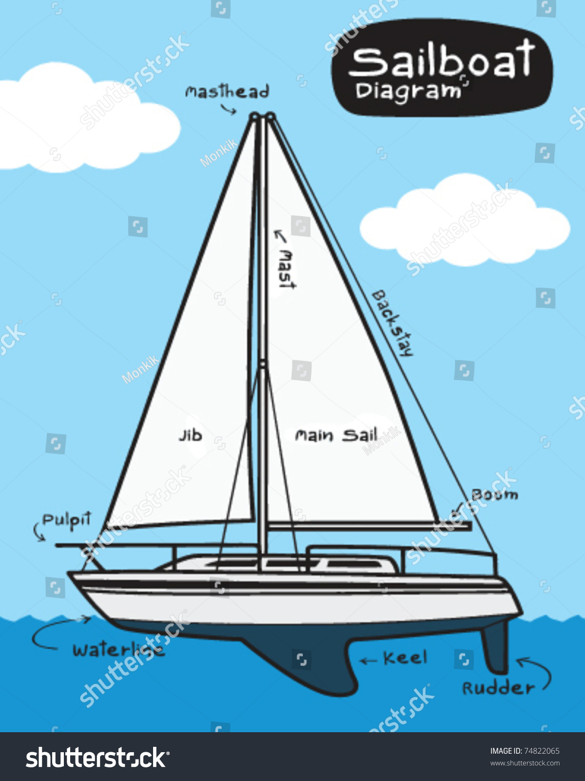420 Sailboat Detailed Diagram