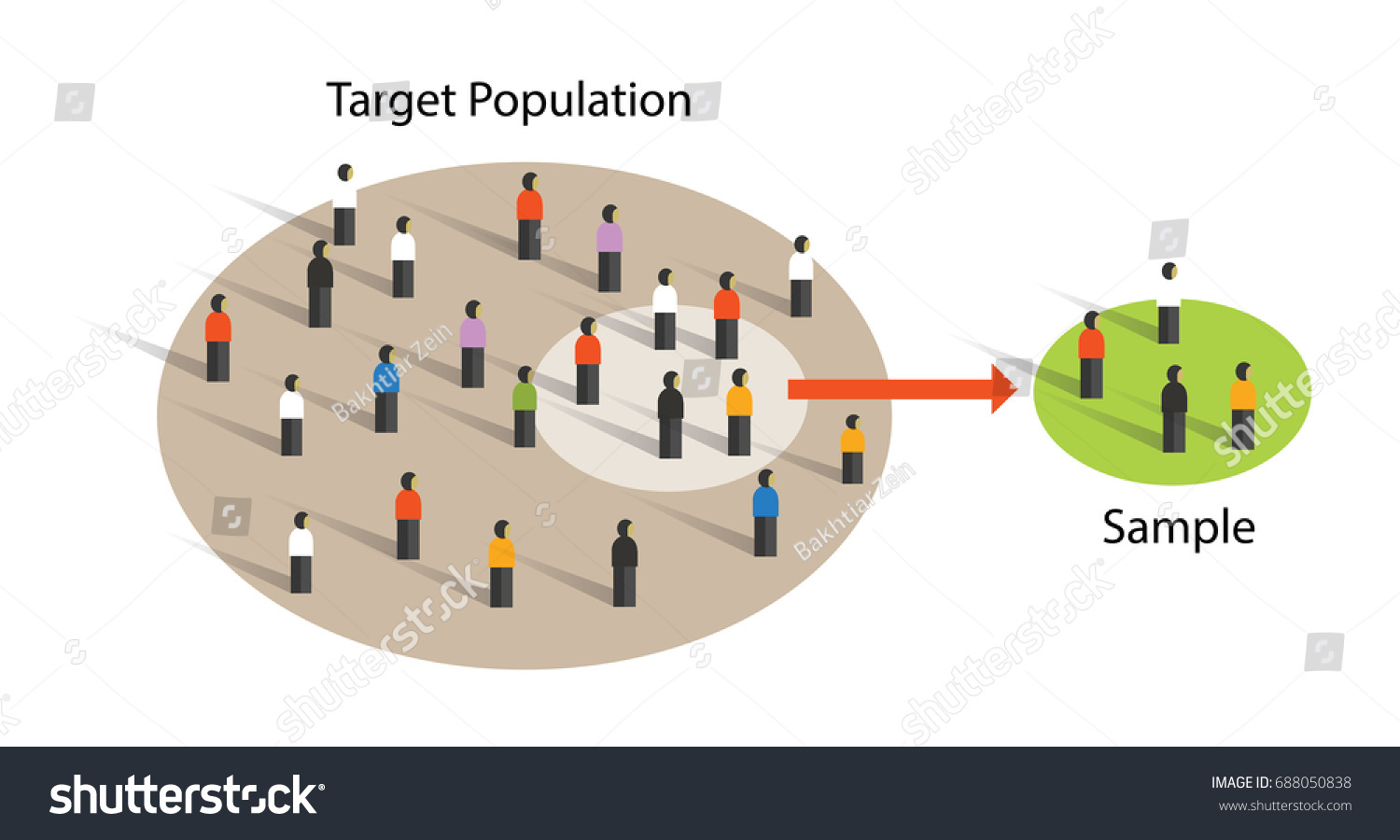 what is population survey in research