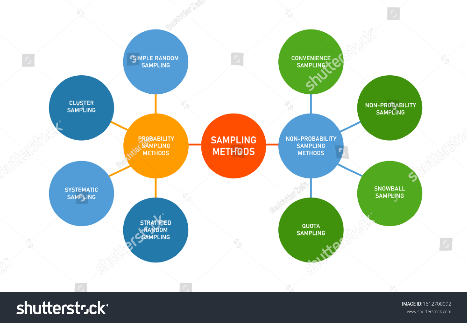 195 Quota sampling Bilder, Stockfotos und Vektorgrafiken | Shutterstock