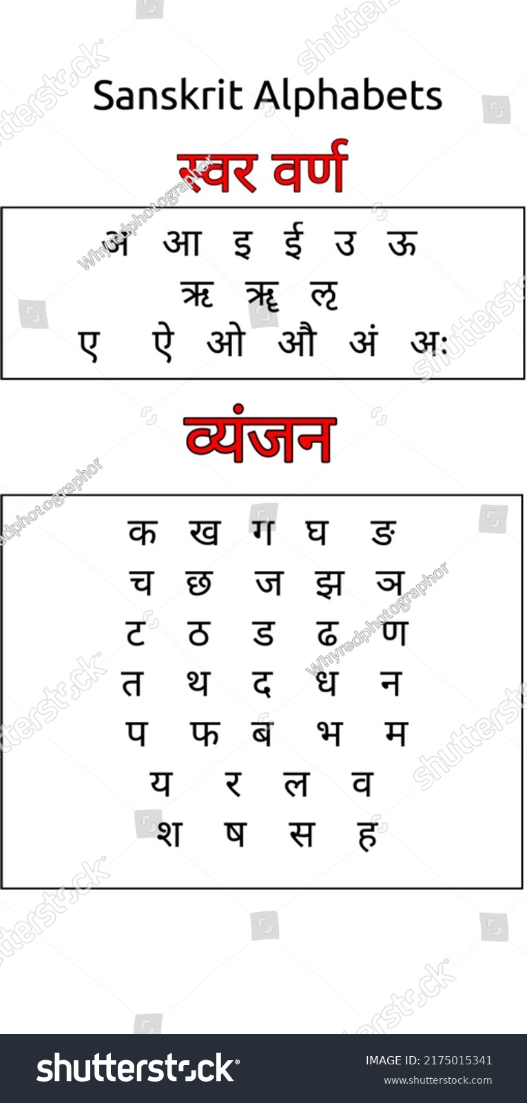 Sanskrit Alphabets Chartvowels Consonants Sanskrit Alphabetalphabets ...