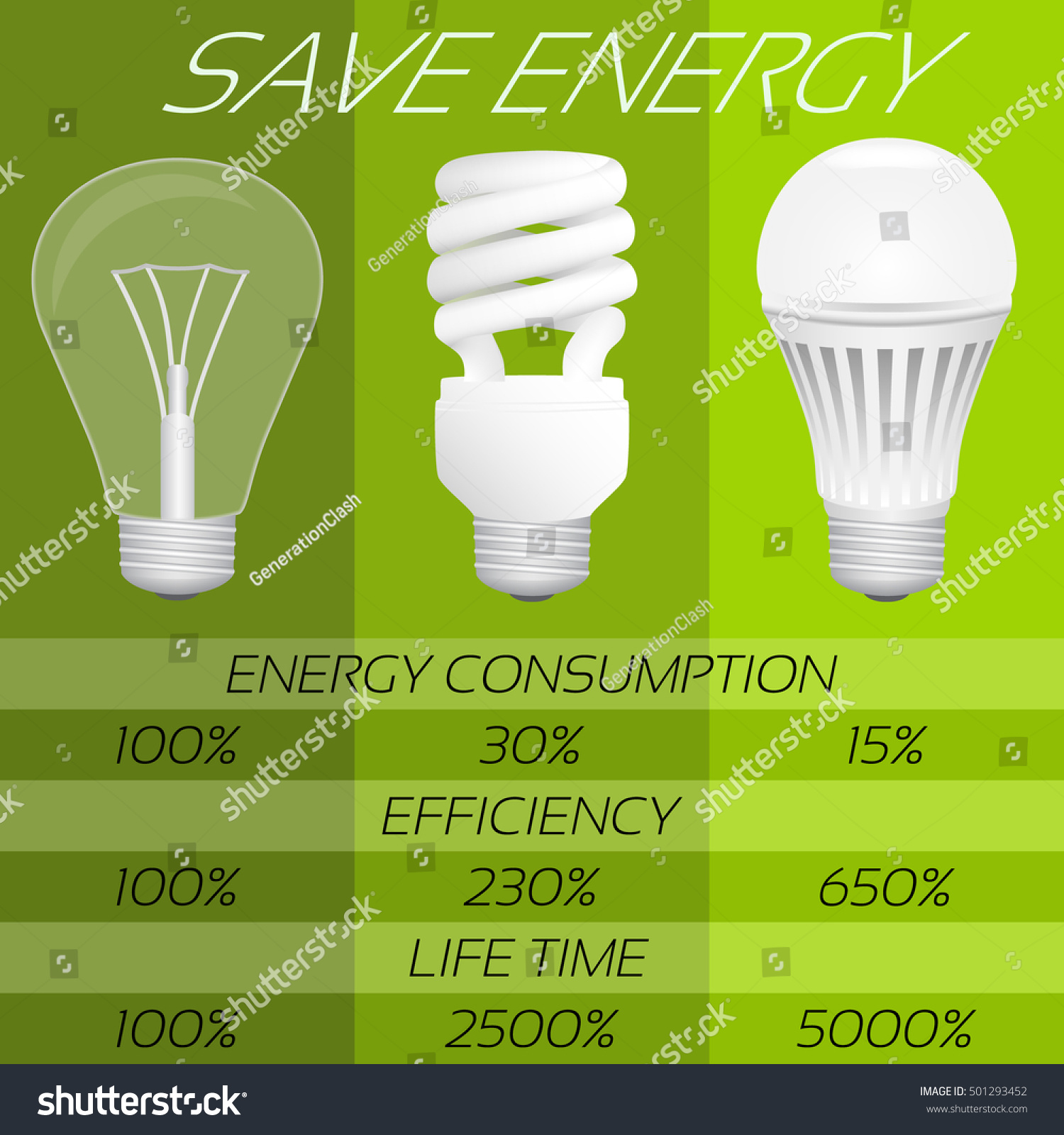 Save Energy Infographic Comparison Different Types Stock Vector ... for Led Light Bulbs Comparison
8lpfiz Save Energy Infographic Comparison Different Types Stock Vector ... for Led Light Bulbs Comparison
8lpfiz
