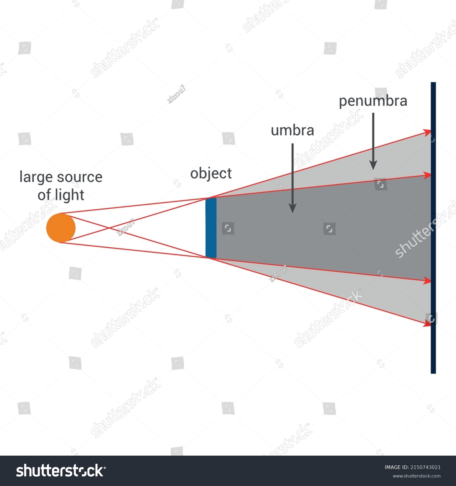 Schematic Diagram Shadow Object Principle Shadows Stock Vector (Royalty