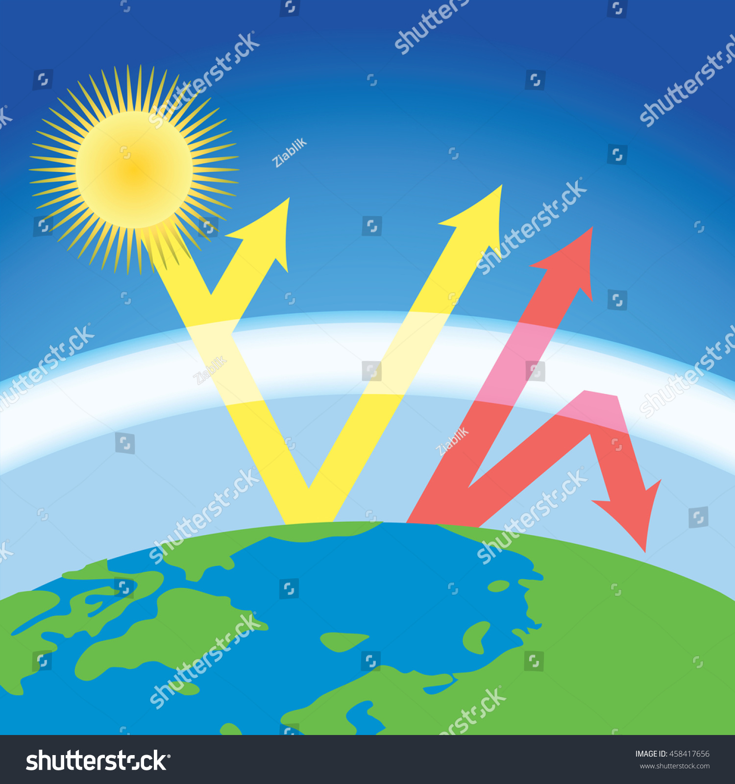 Scheme Greenhouse Effect Sunshine Heat Earth Stock Vector 458417656 ...