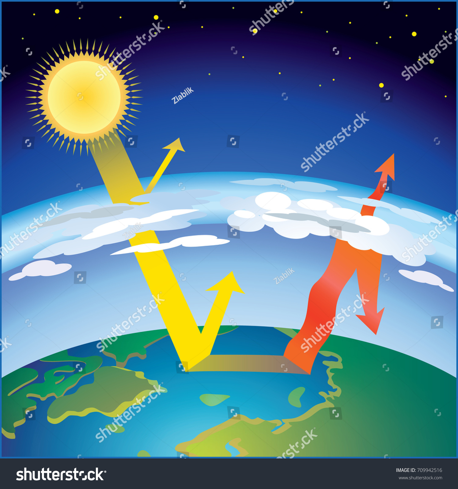 7,072 Greenhouse gas effect Images, Stock Photos & Vectors | Shutterstock