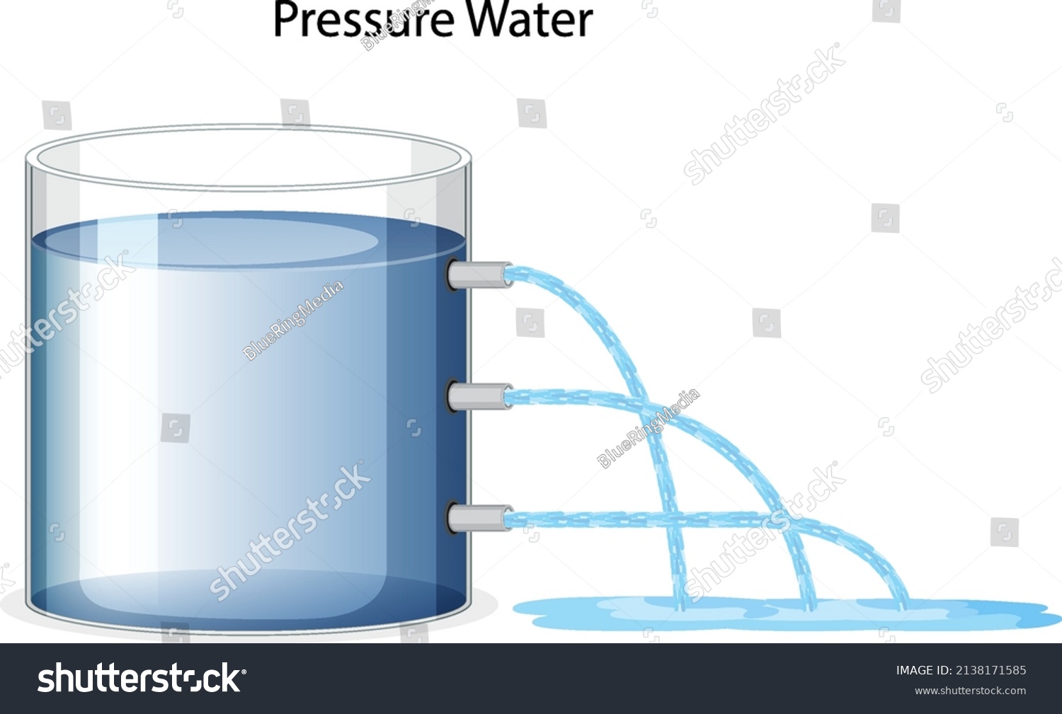 liquid pressure physics experiment