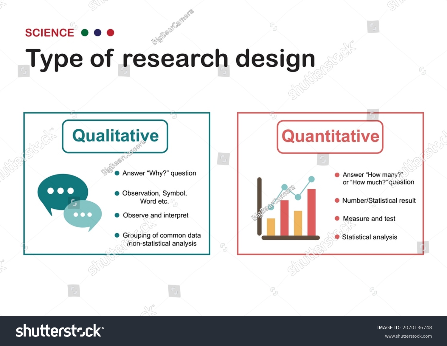 Vektor Stok Scientific Diagram Explains Difference Between Qualitative ...