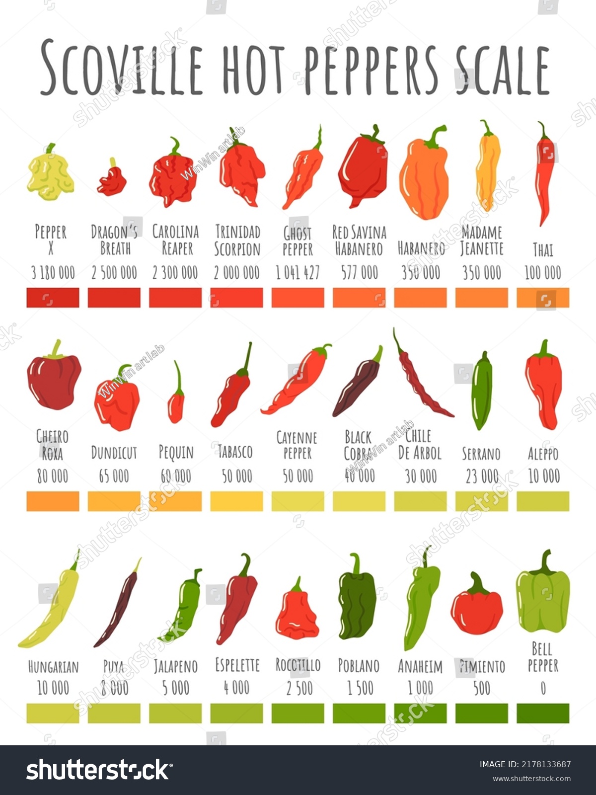 706-scoville-scale-bilder-stockfotos-und-vektorgrafiken-shutterstock