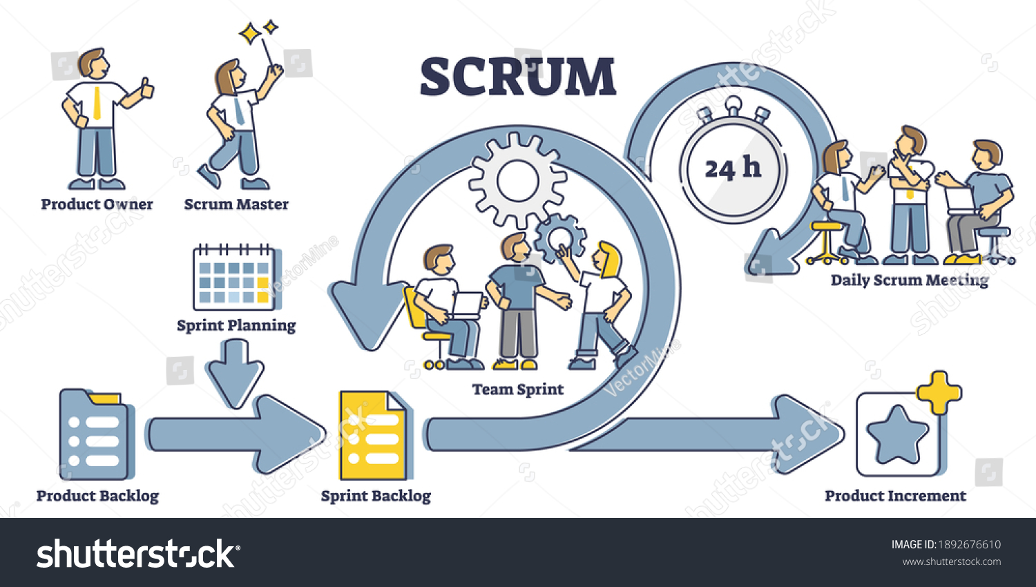 Scrum And How We Implement It On Our Project | By Radhiansya Zain | Medium