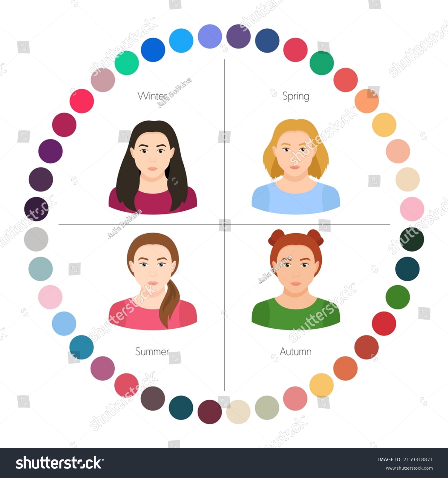 Seasonal Skin Eyes Hair Types Infographic Stock Vector (Royalty Free ...