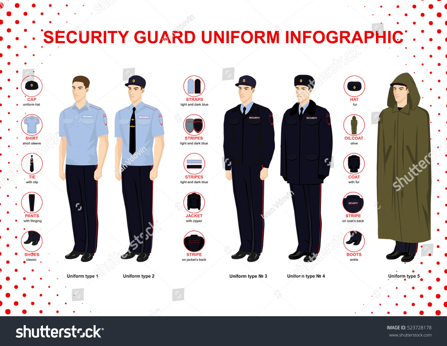 Latest GUARD Exam Format