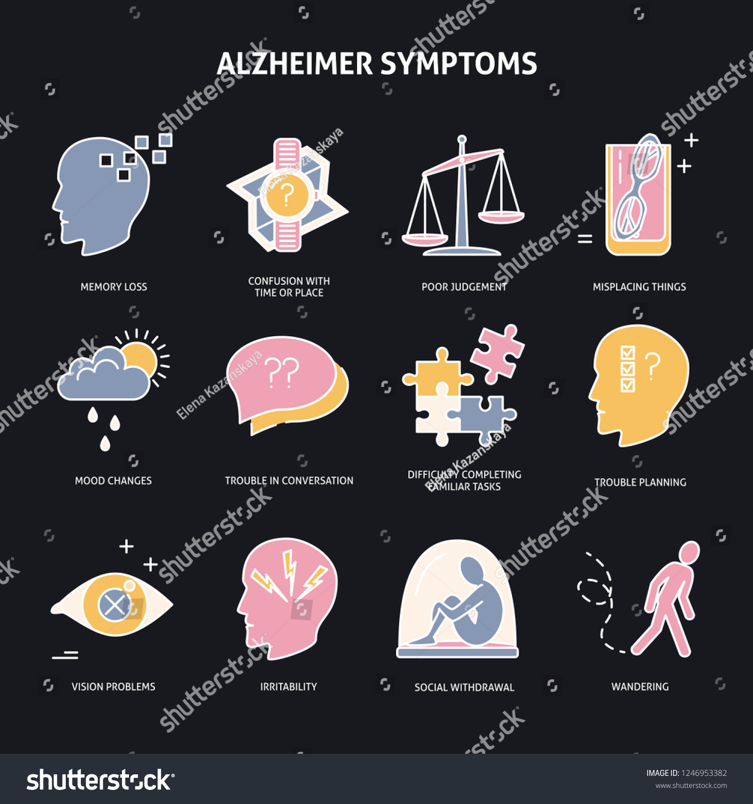 Set Alzheimers Disease Symptoms Icons Line Stock Vector Royalty Free 1246953382