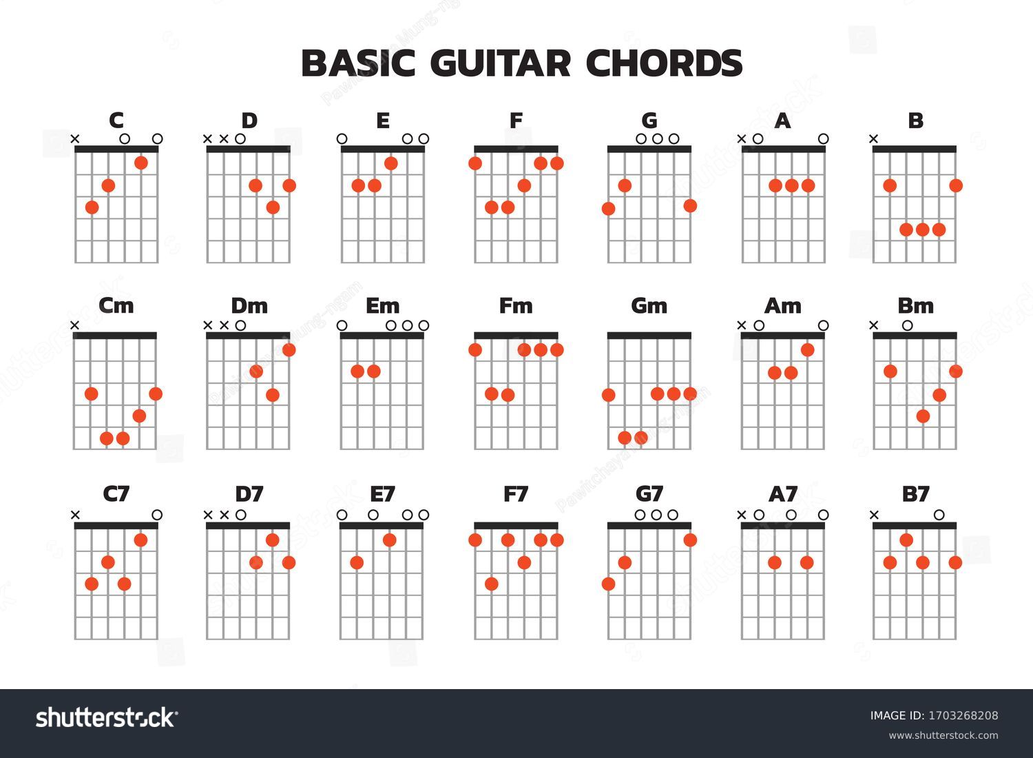 Basic Guitar Chord Finger Chart