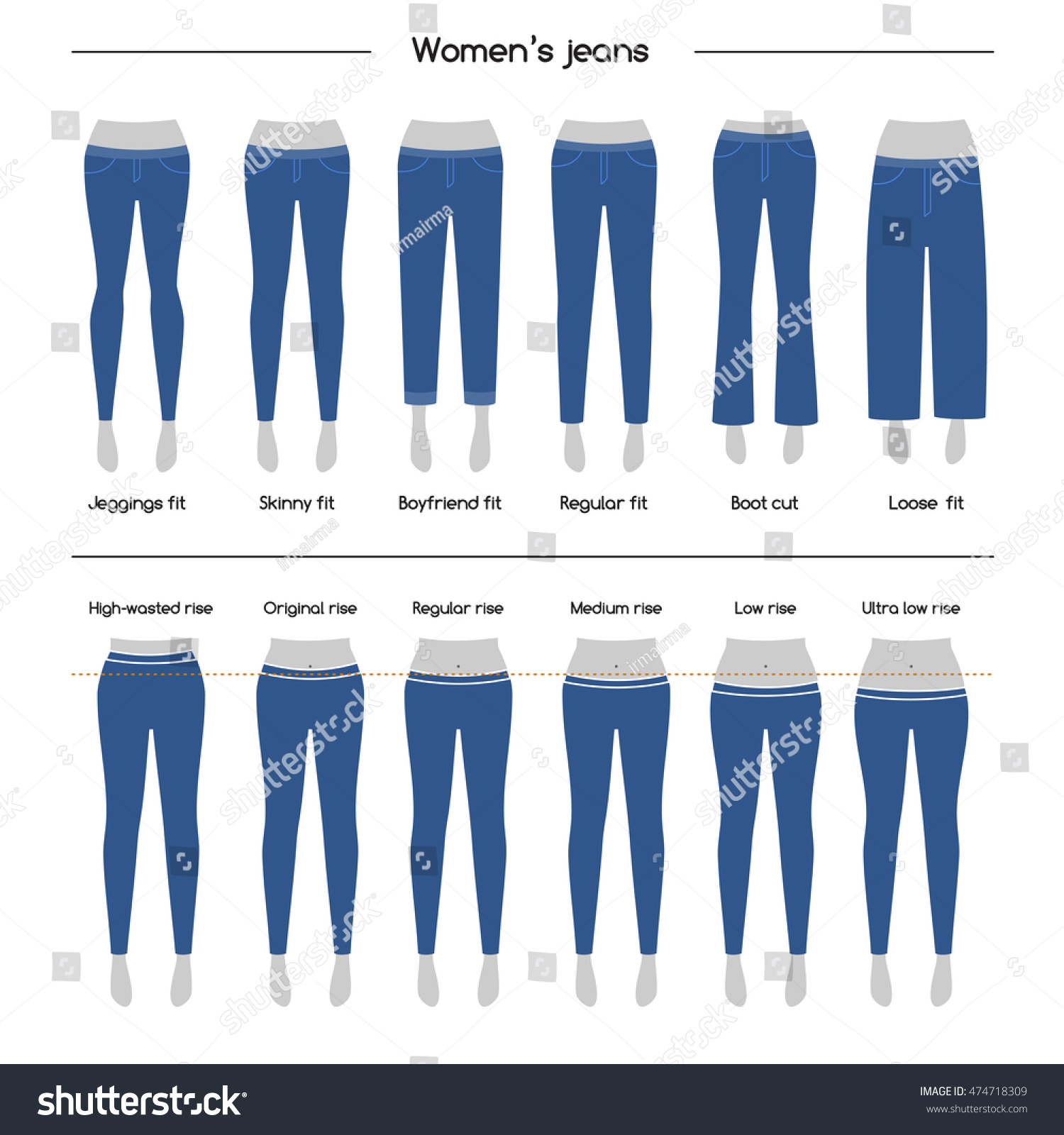 all different types of jeans