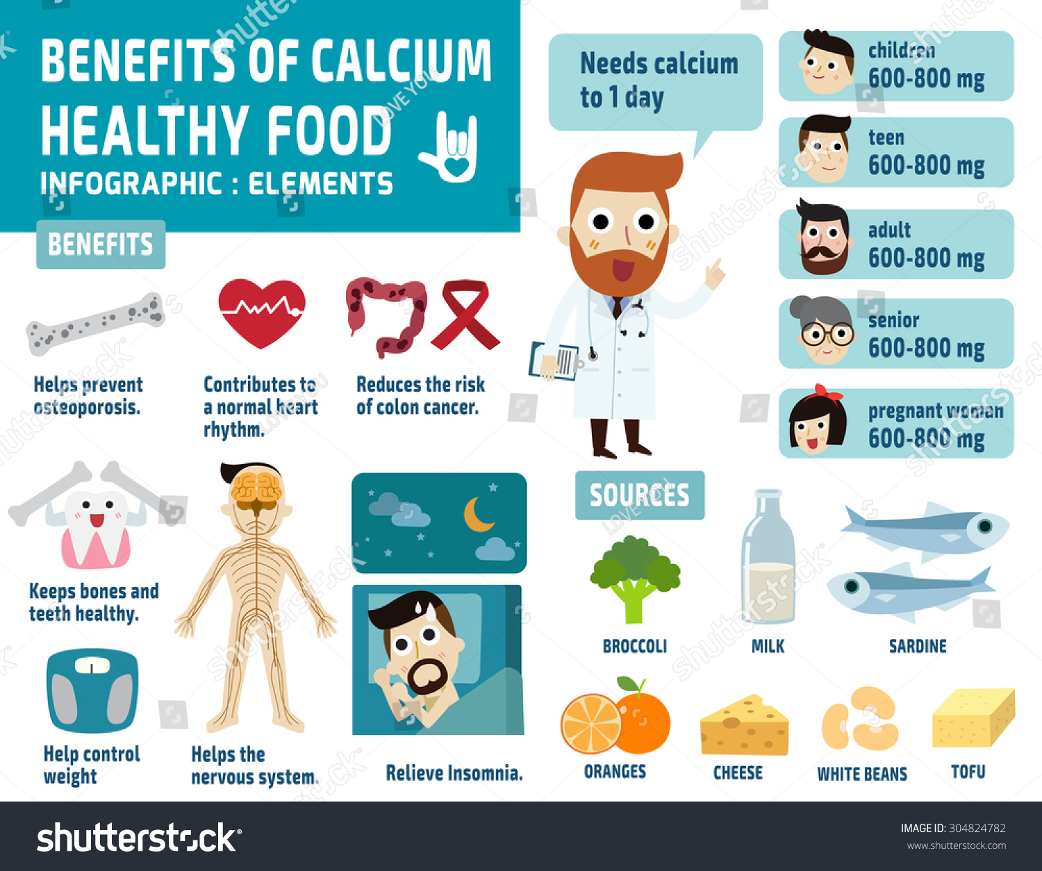 Set Of Benefits Of Calcium. Infographic Element. Healthcare Concept ...