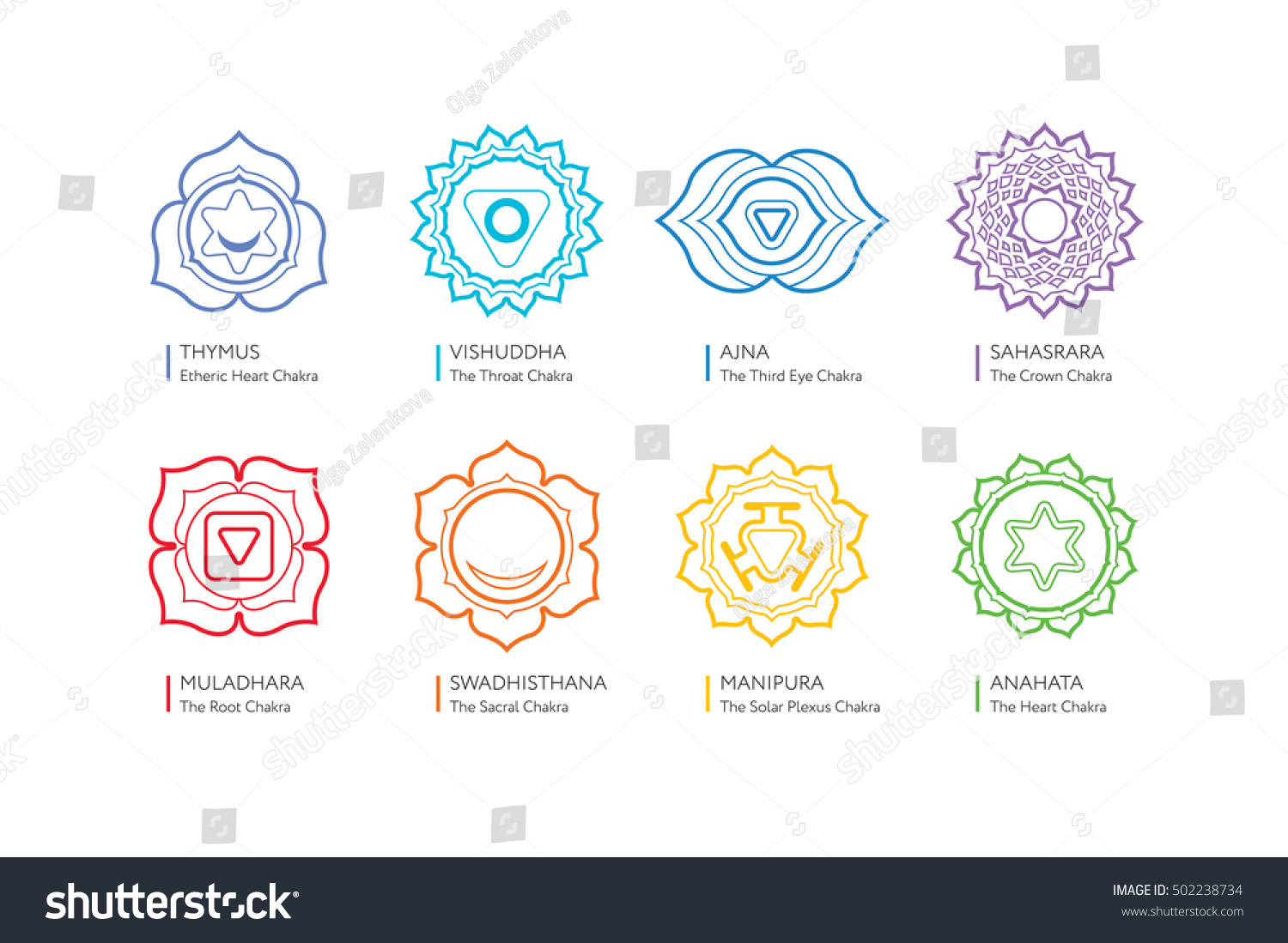 Set Chakras Human Body Editable Vector Stock Vector (royalty Free 