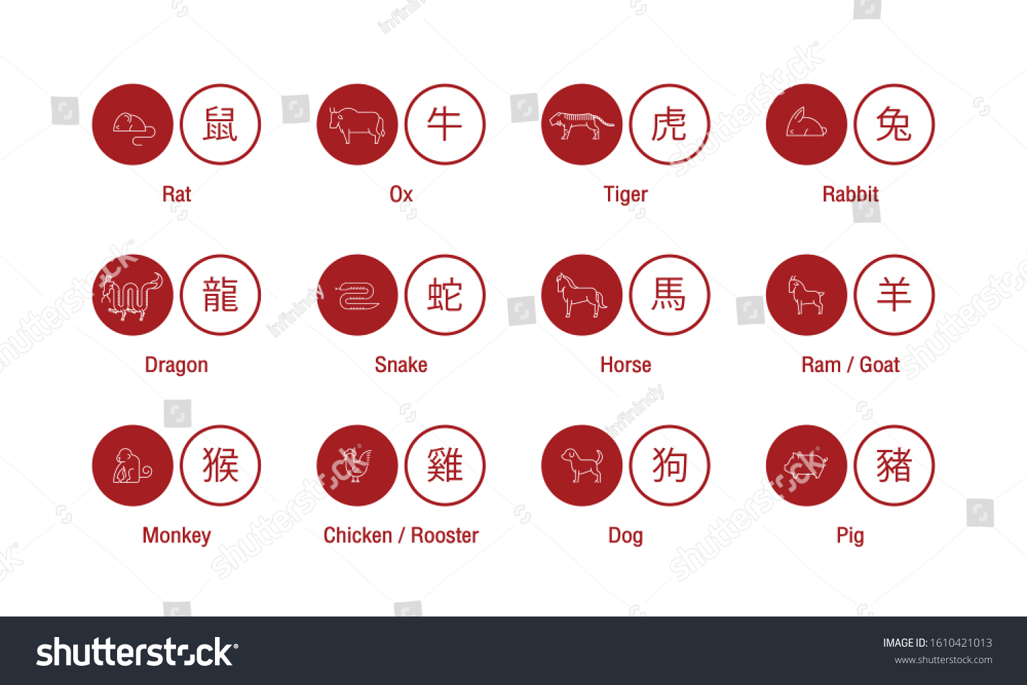 SVG of Set of Chinese Zodiac Signs with Chinese Words Isolated on White background - Vector Illustration svg
