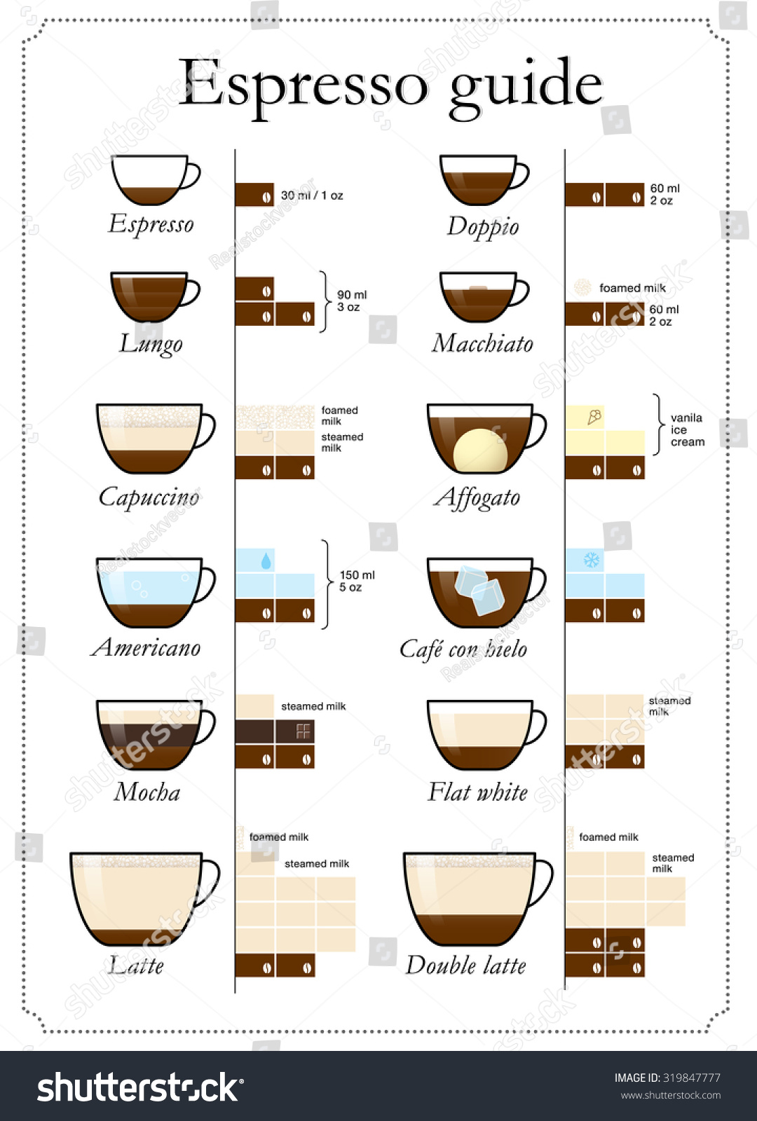 Download Set Coffee Types Vector Illustration Can Stock Vector ...