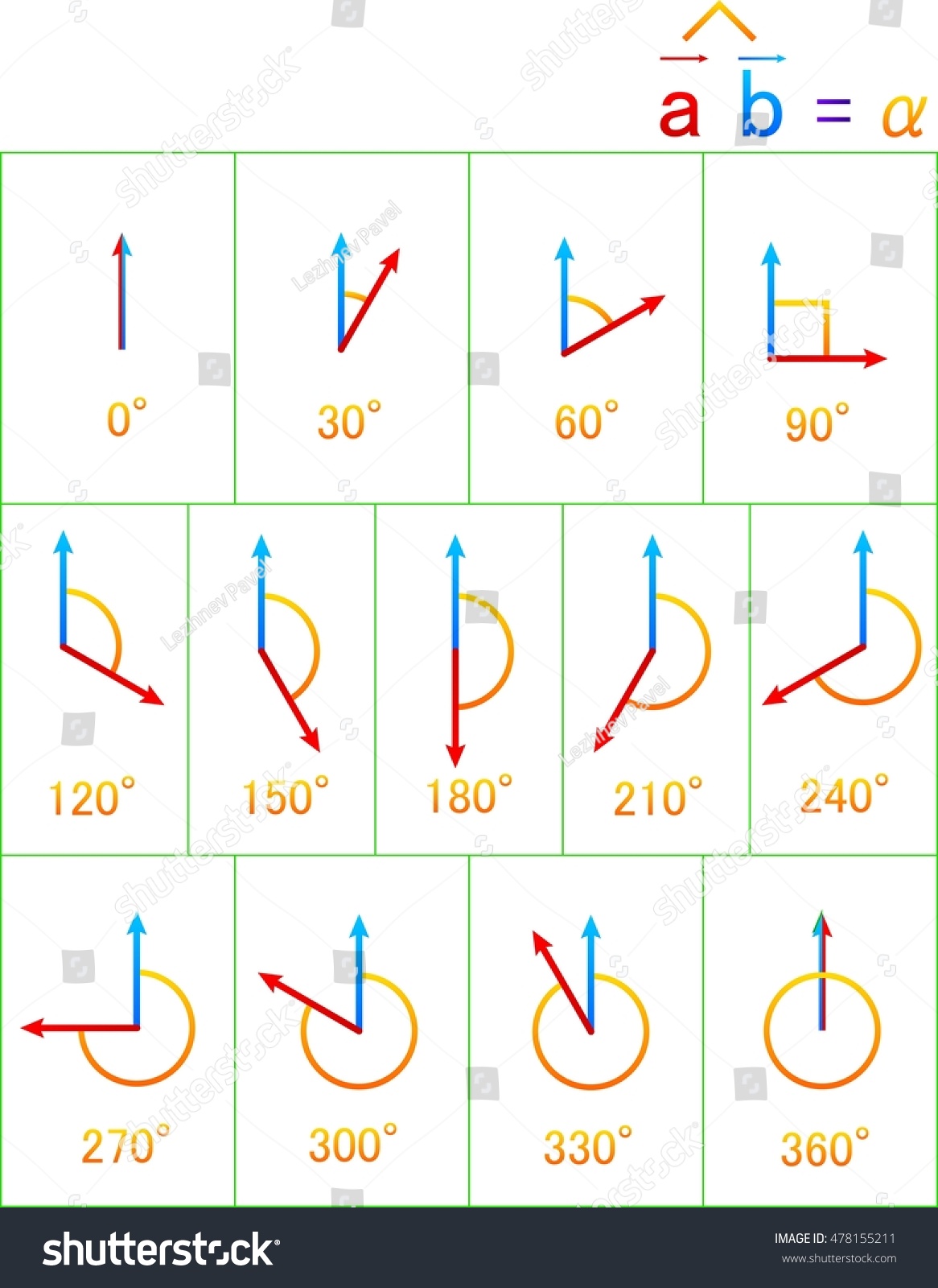 Set Different Vector Image Angles Stock Vector (Royalty Free) 478155211 ...