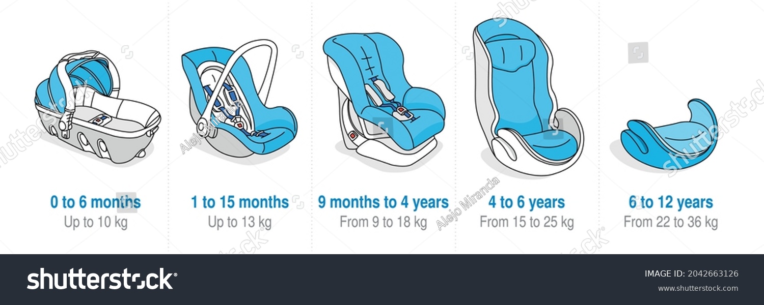 Set 5 Drawings Different Car Seats Stock Vector (Royalty Free) 2042663126