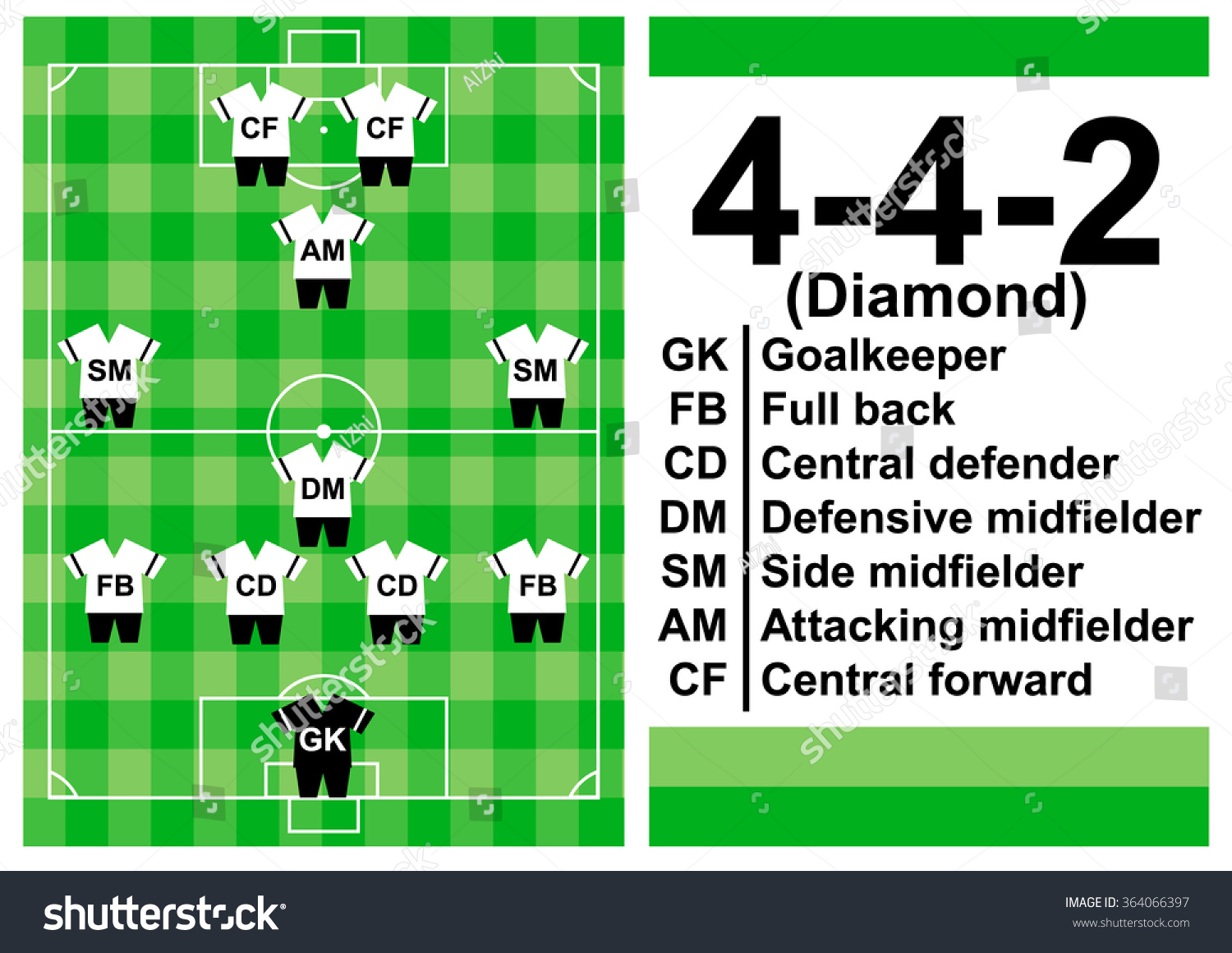 set-football-soccer-formation-442-diamond-vector-de-stock-libre-de