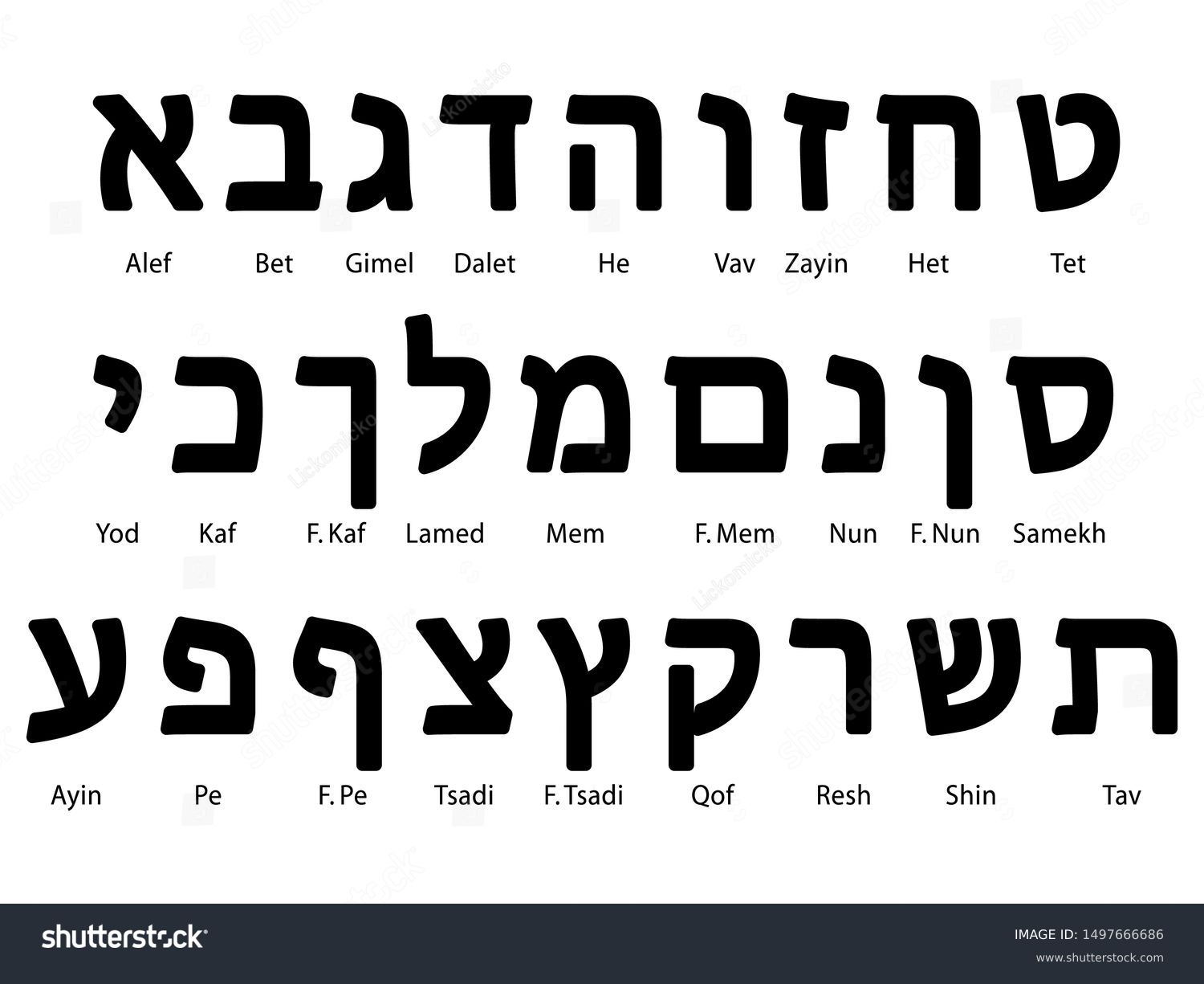 SVG of Set of Hebrew Alphabet Letters With Names svg