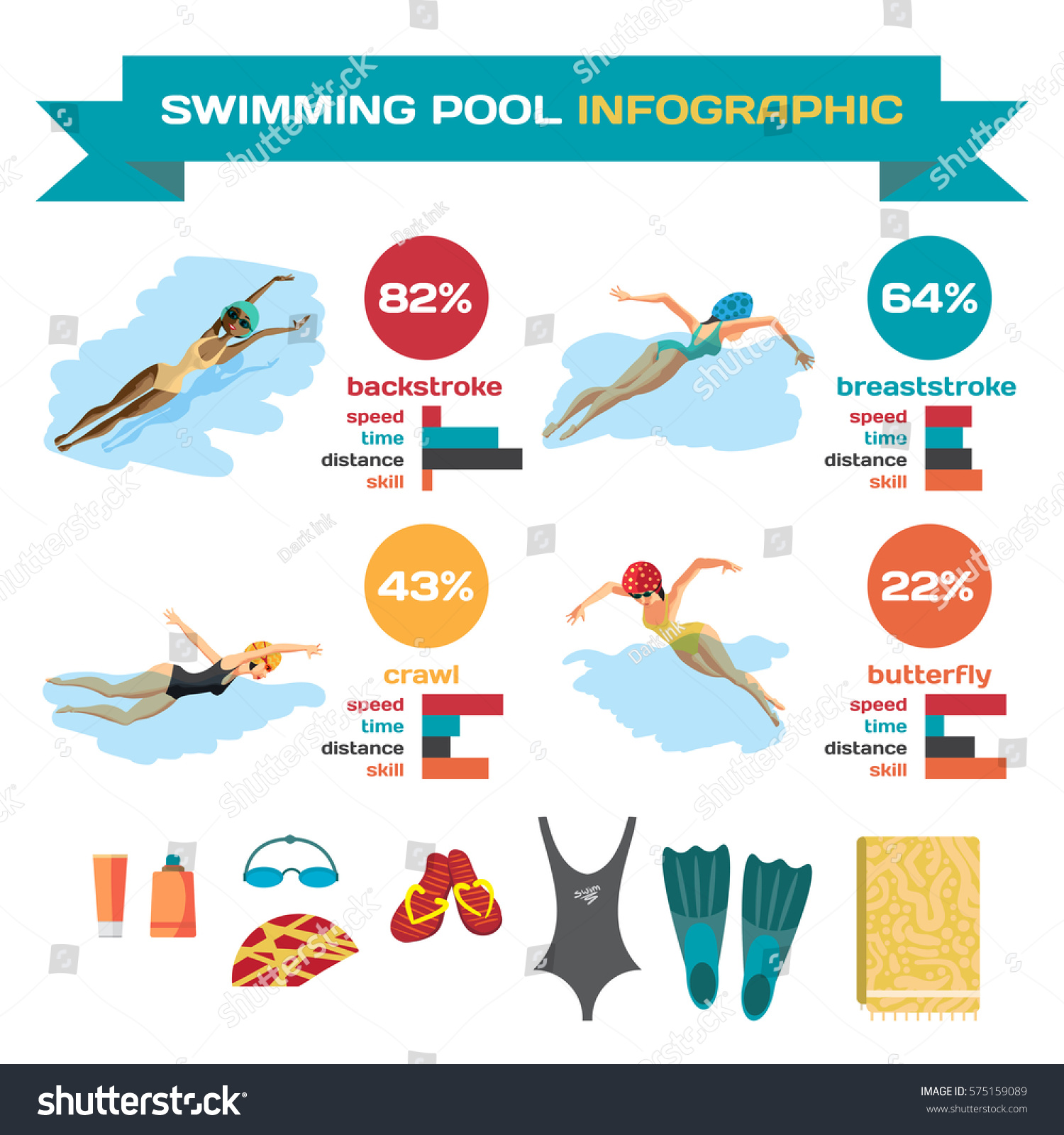 Set Infographics About Swimming Pool Styles Stock Vector Royalty Free 575159089