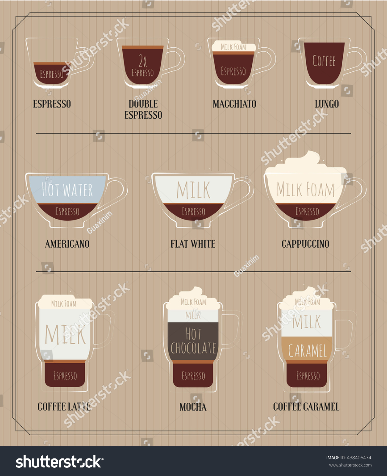 Set Kinds Coffee Stock Vector (Royalty Free) 438406474 | Shutterstock