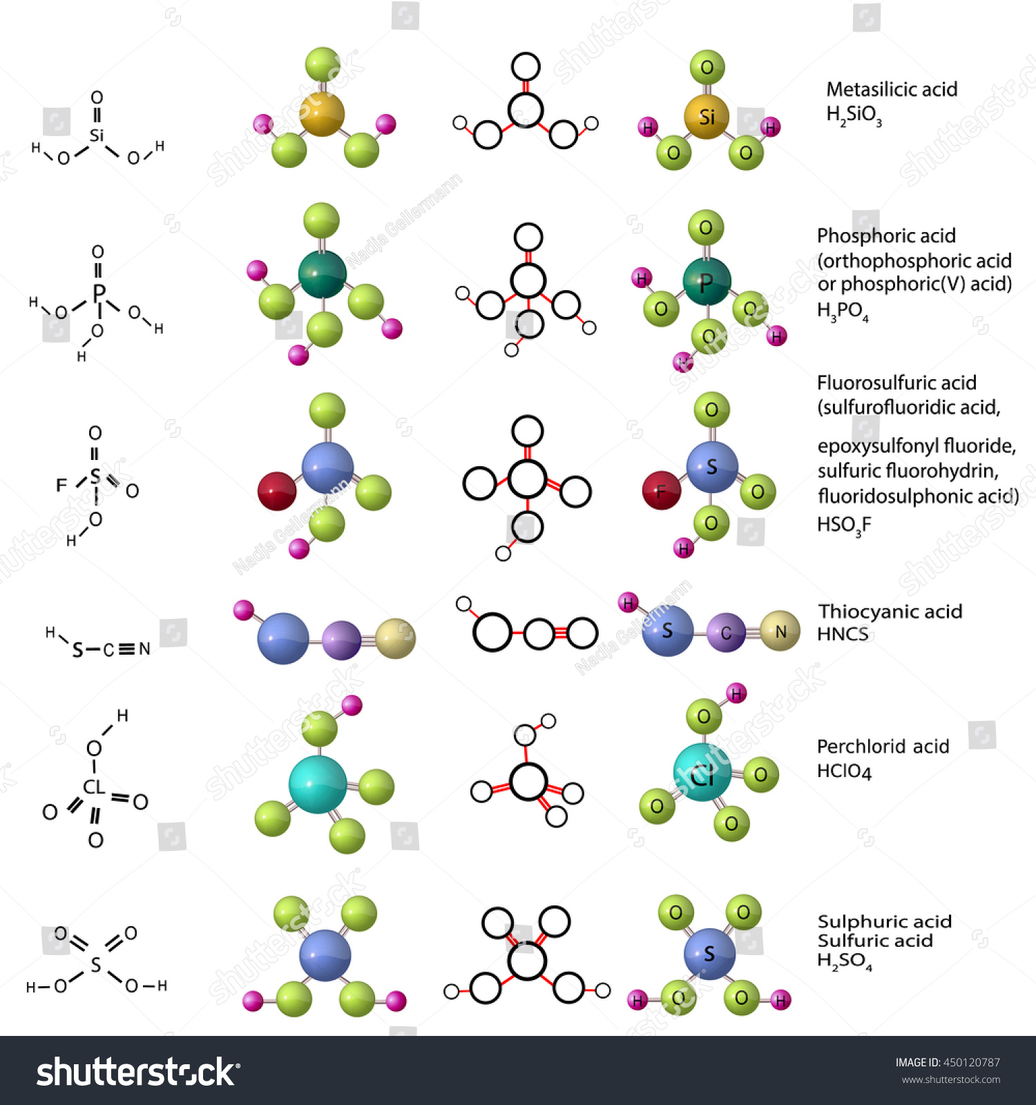 SVG of Set of molecules: metasilicic acid, phosphoric (orthophosphoric) acid, fluorosulfuric (sulfurofluoridic) acid, thiocyanic acid, perchloric acid svg