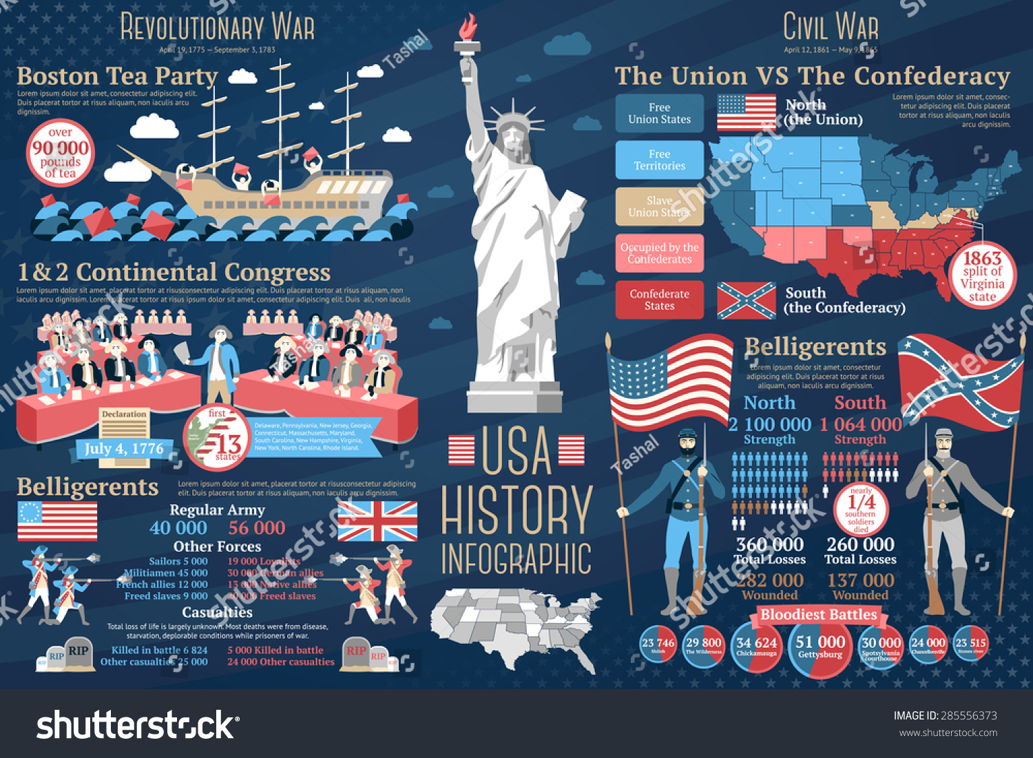 SVG of Set of USA history infographics. Revolutionary war - boston tea party, continental congress, belligerents description. Civil war - north and south, belligerents. Vector svg
