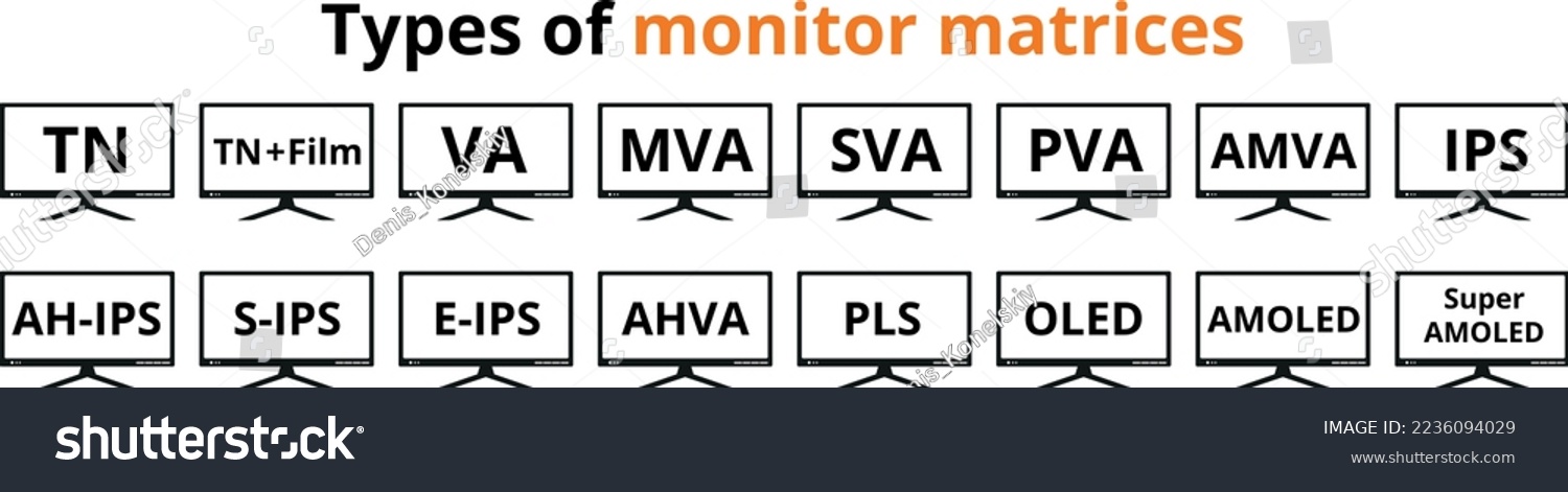 SVG of Set of vector icons. All types of matrix monitors and displays. TN, TN + Film, VA, MVA, SVA, PVA, AMVA, IPS, AH-IPS, S-IPS, E-IPS, AHVA, PLS, OLED, AMOLED, Super AMOLED, svg