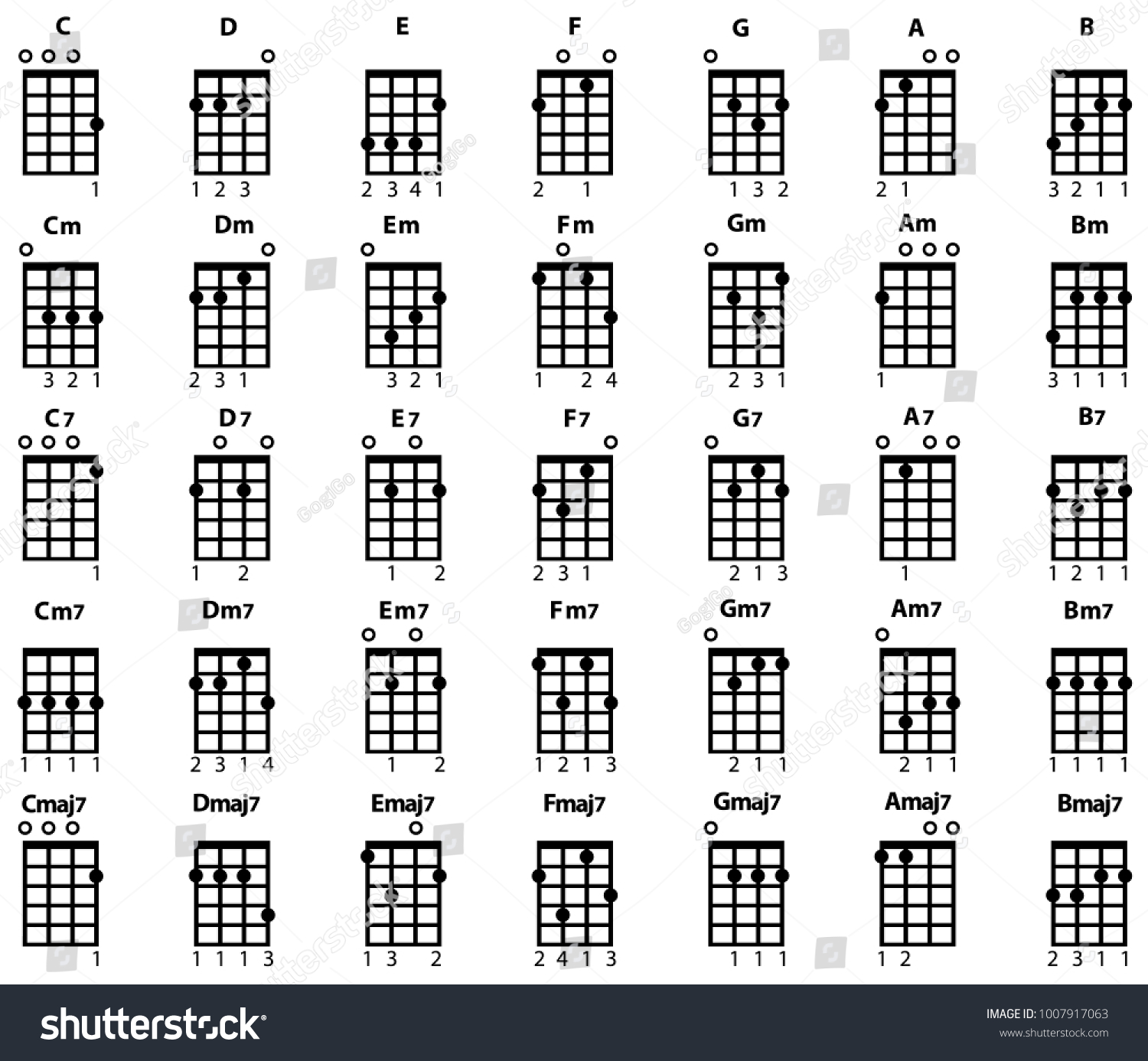 Ukulele Chord Finger Chart
