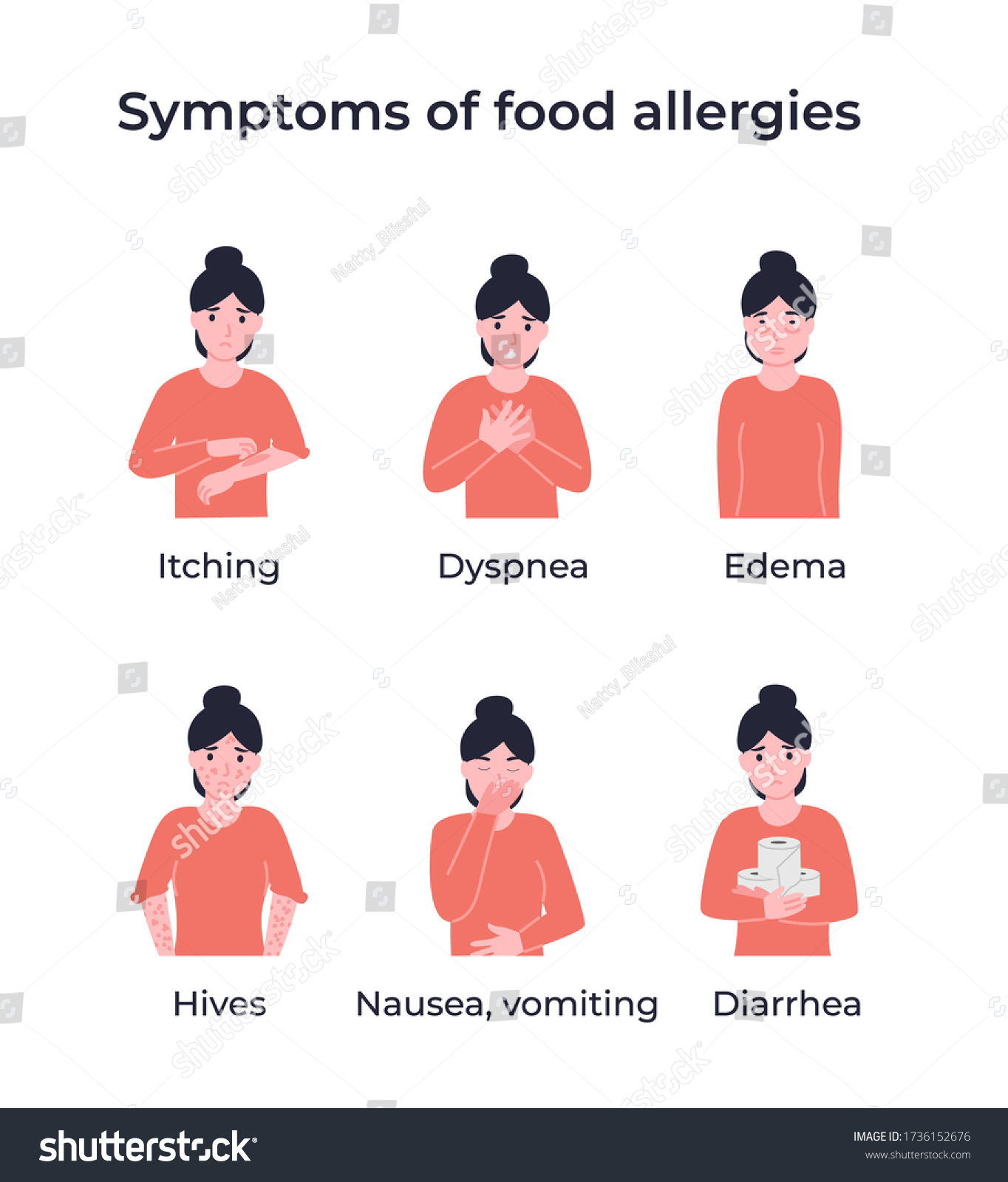 Set Symptoms Food Allergies Itching Dyspnea Stock Vector (Royalty Free ...