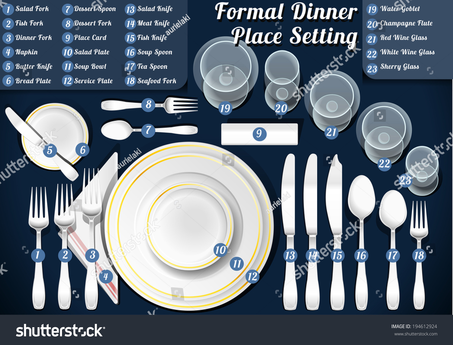Setting Place Formal Placemat. Place Setting Informal Place Mat. Formal ...
