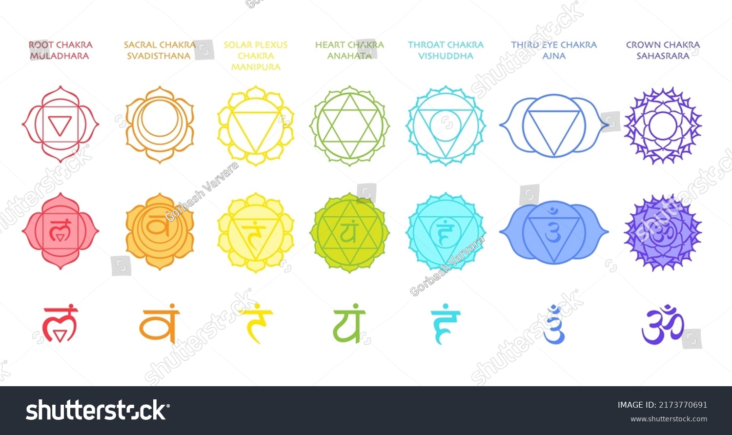 Seven Chakras Icon Set Energy Centers Stock Vector (Royalty Free ...