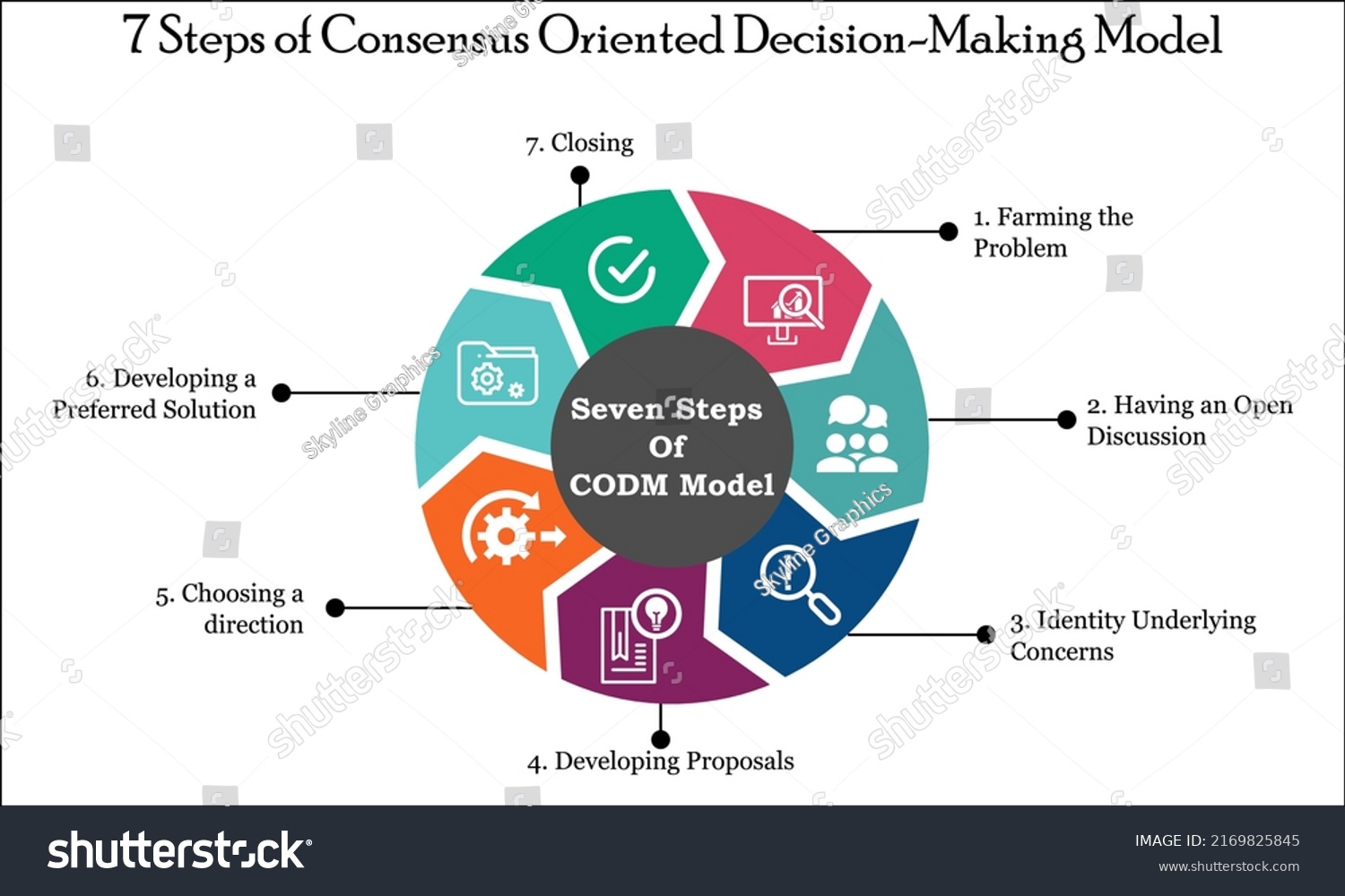 Seven Steps Consensus Oriented Decision Making Stock Vector (Royalty ...