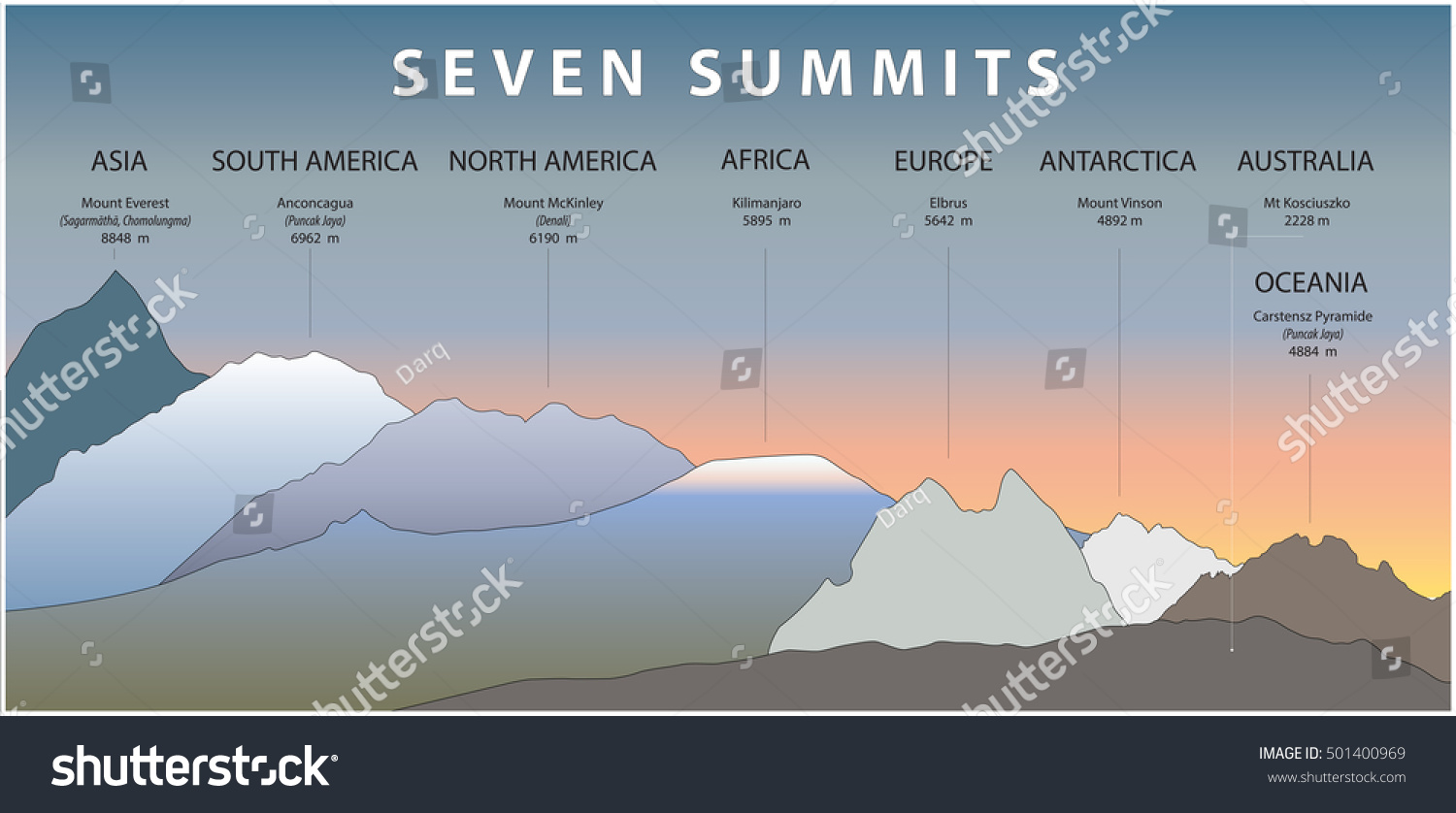 Seven Summits Earth Each Continent Represented Stock Vector Royalty Free 501400969