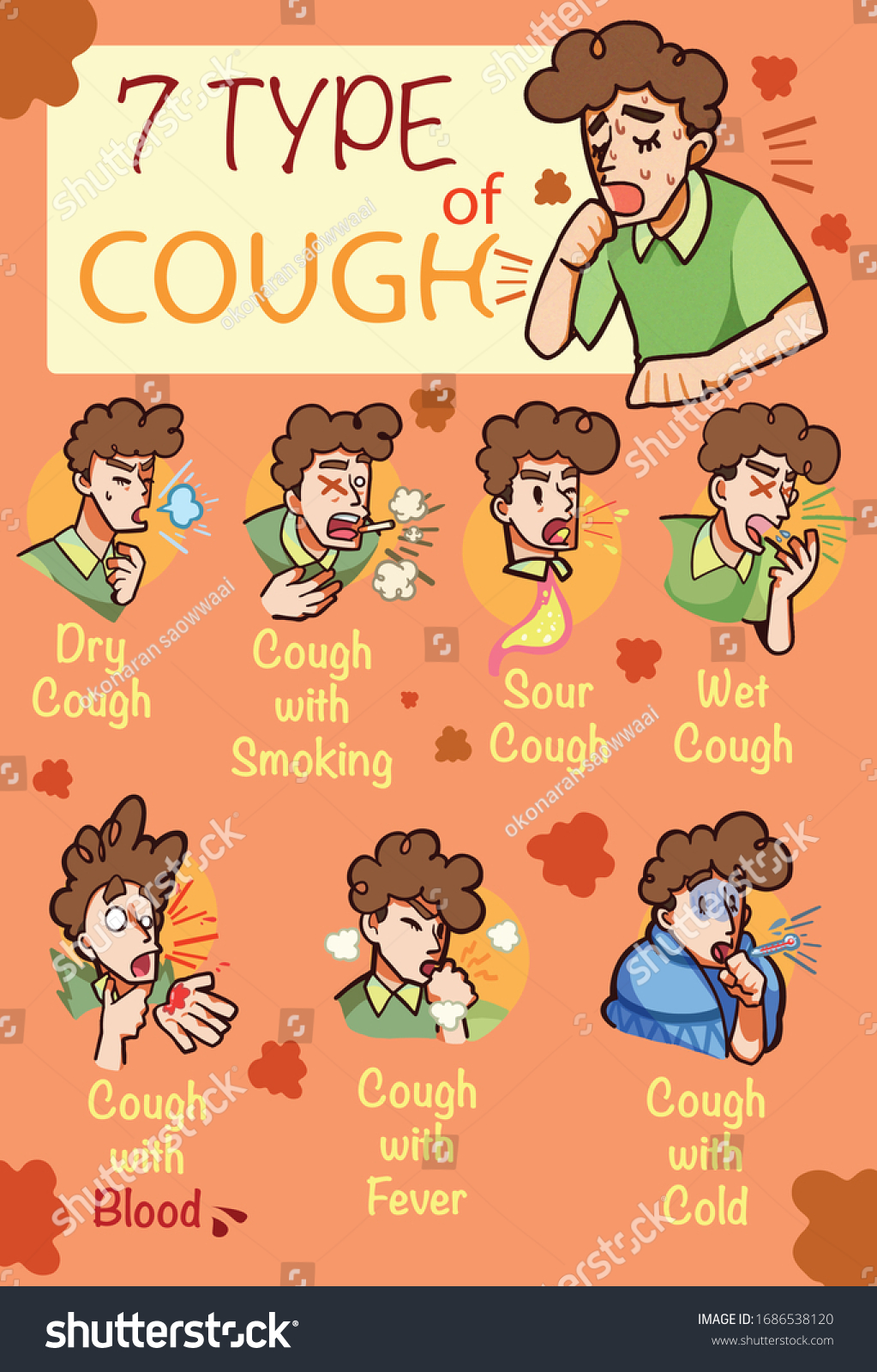 Seven Type Coughing That You Should Stock Vector Royalty Free 1686538120