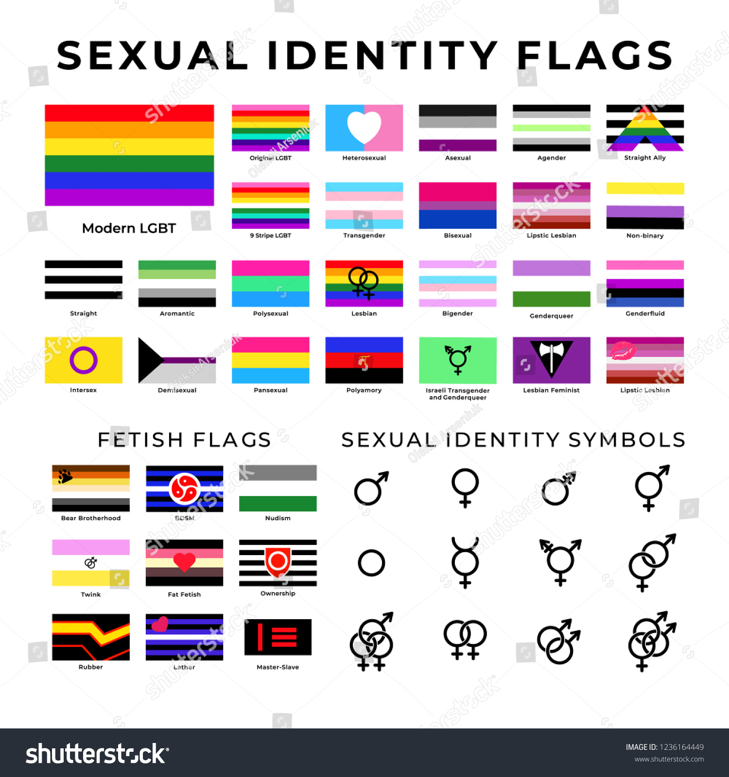 Sexual Identity Flags Symbols Lgbt Straight Stock Vector Royalty Free