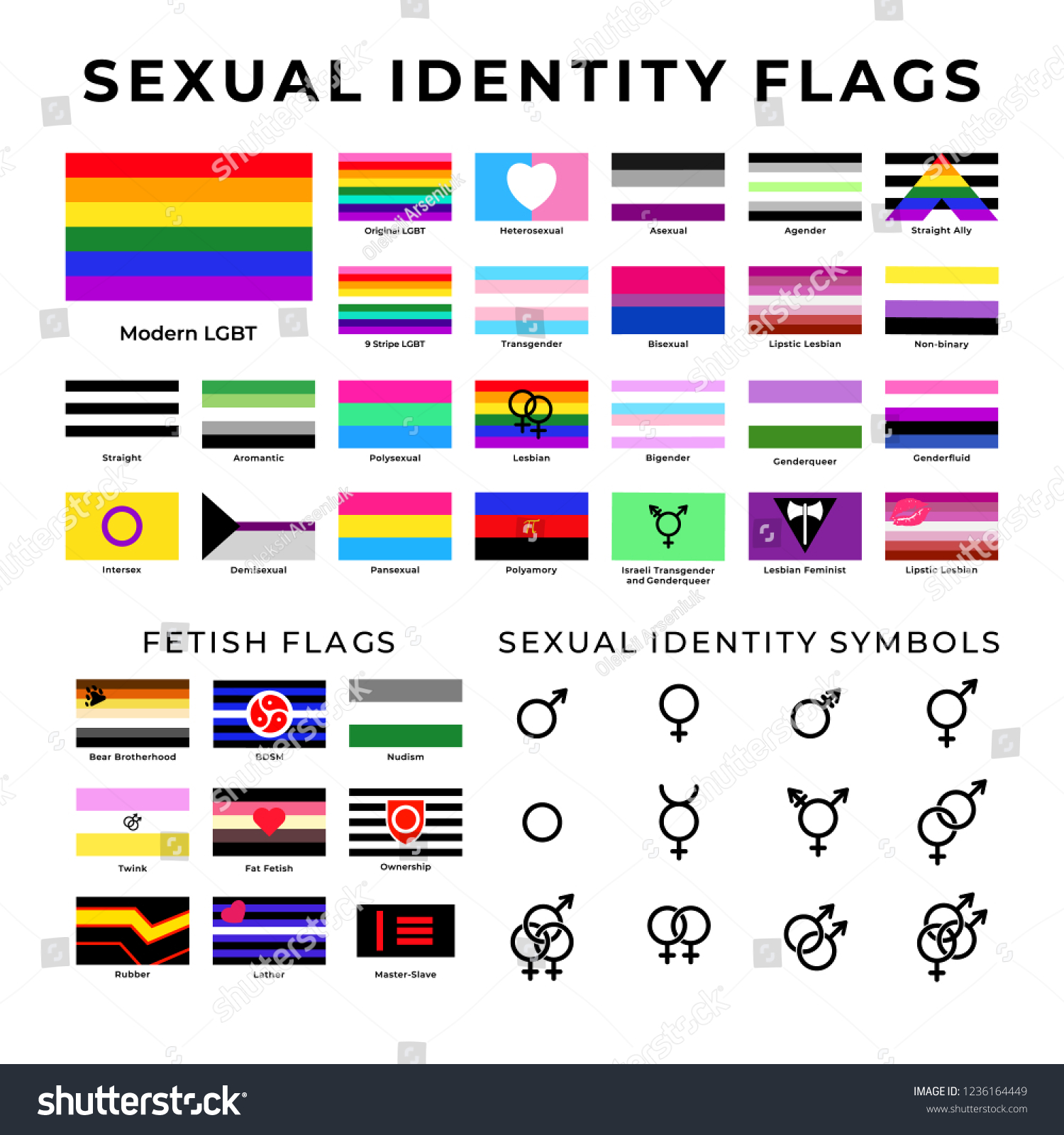 Sexual Identity Flags Symbols Lgbt Straight Stock Vector Royalty Free 1236164449 Shutterstock