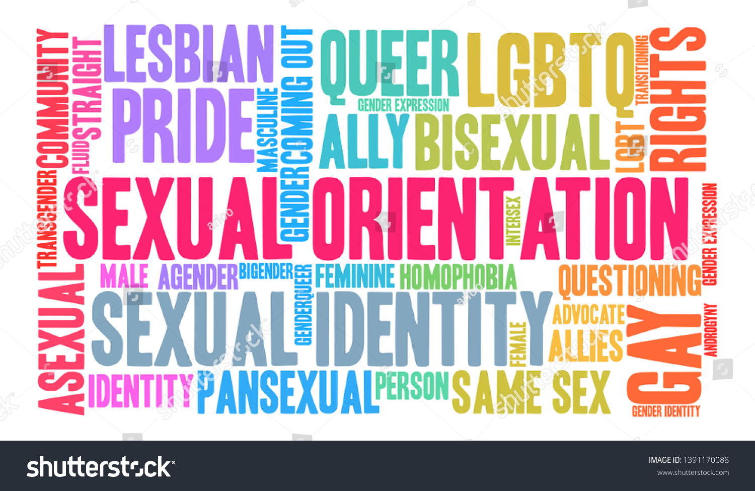 Sexual Orientation Word Cloud On White Stock Vector Royalty Free 1391170088 Shutterstock 2195