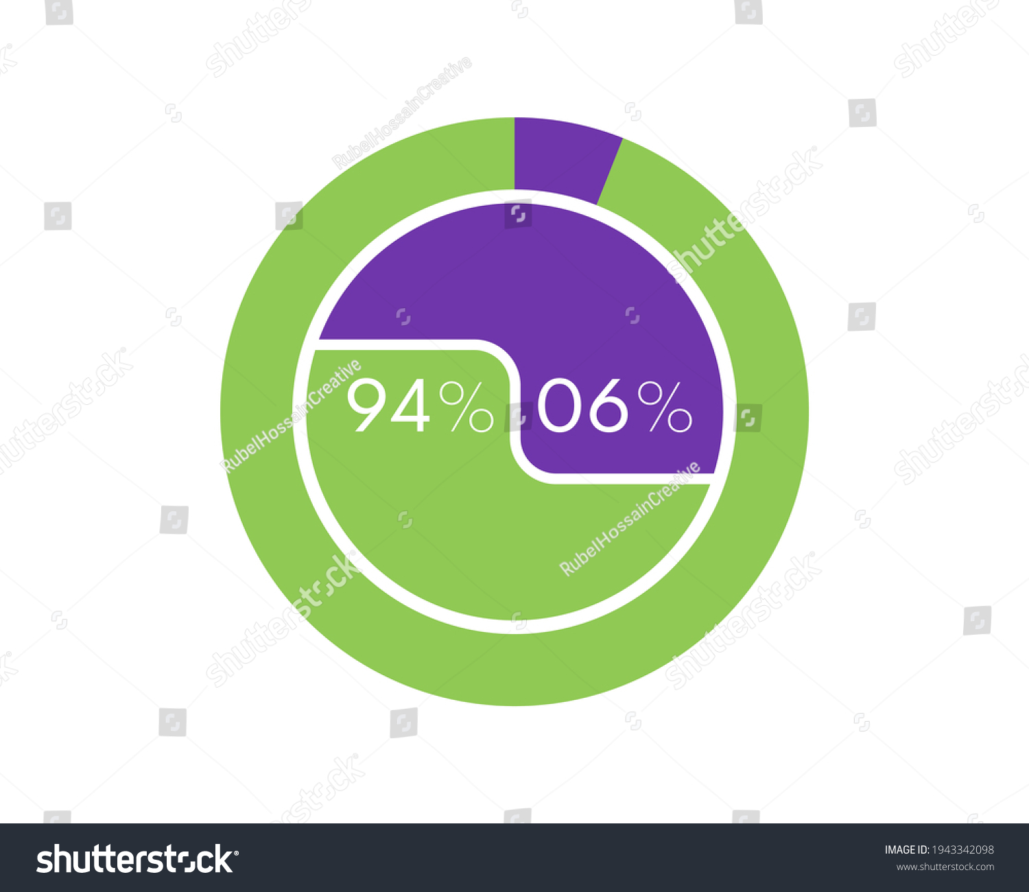 SVG of Showing 94 and 6 percents isolated on white background. 6 94 percent pie chart Circle diagram for download, illustration, business, web design svg