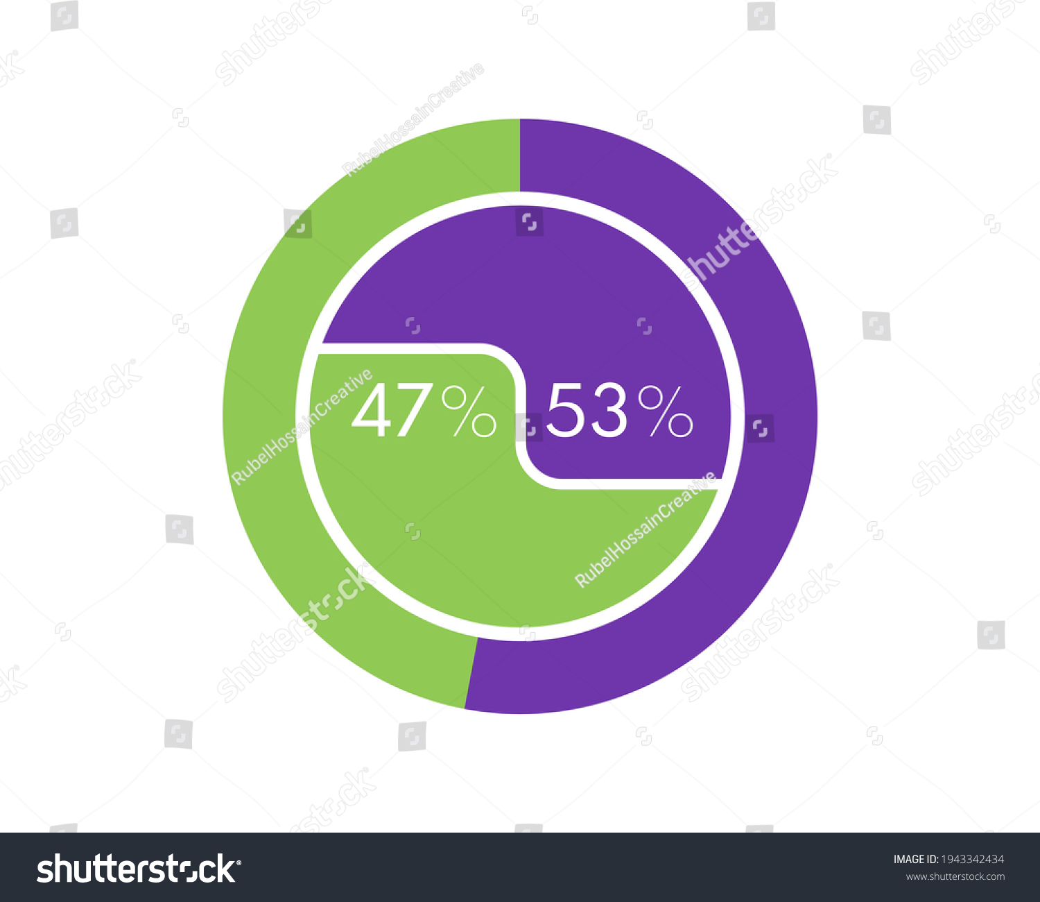 SVG of Showing 47 and 53 percents isolated on white background. 53 47 percent pie chart Circle diagram for download, illustration, business, web design svg