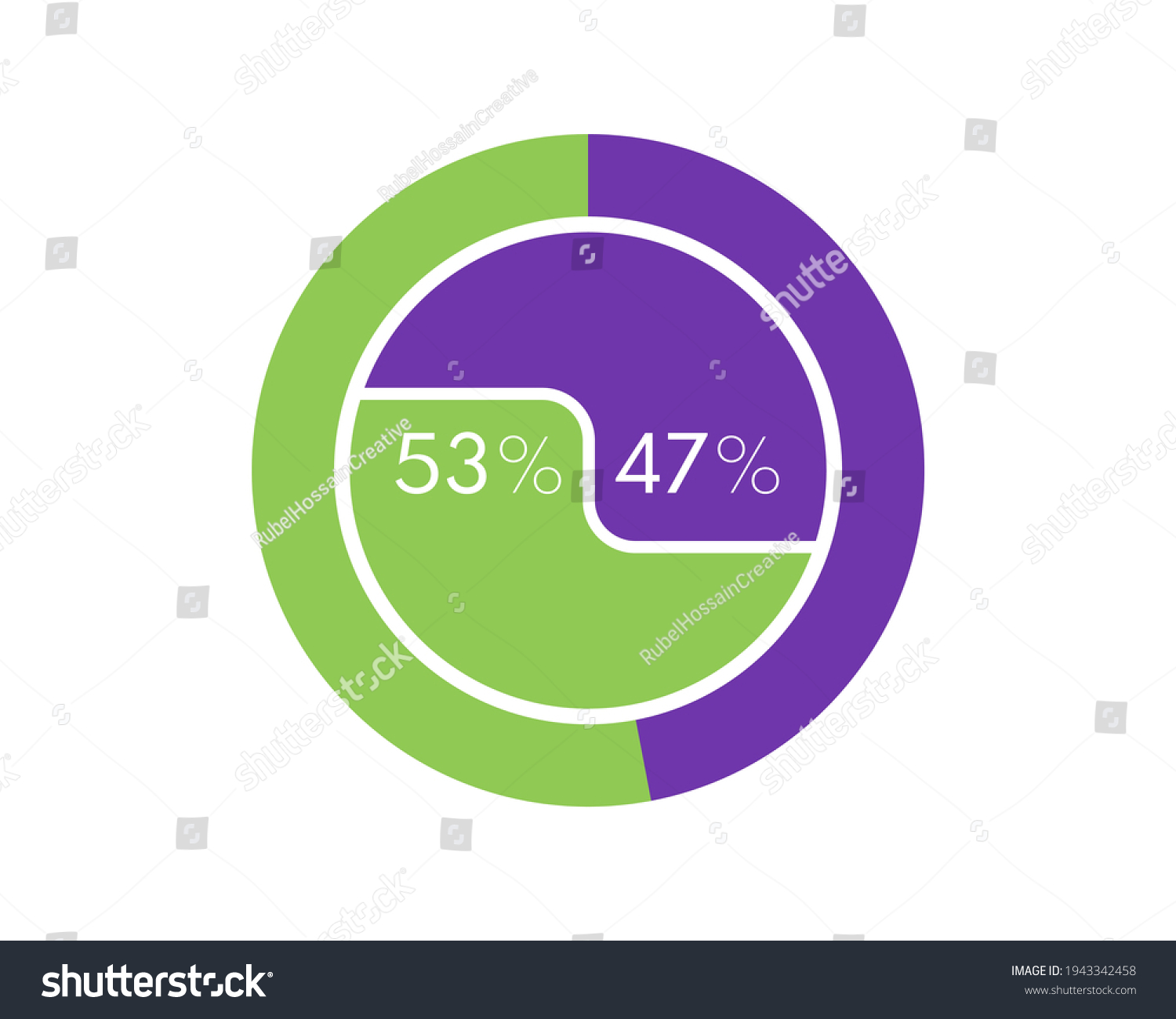 SVG of Showing 53 and 47 percents isolated on white background. 47 53 percent pie chart Circle diagram for download, illustration, business, web design svg