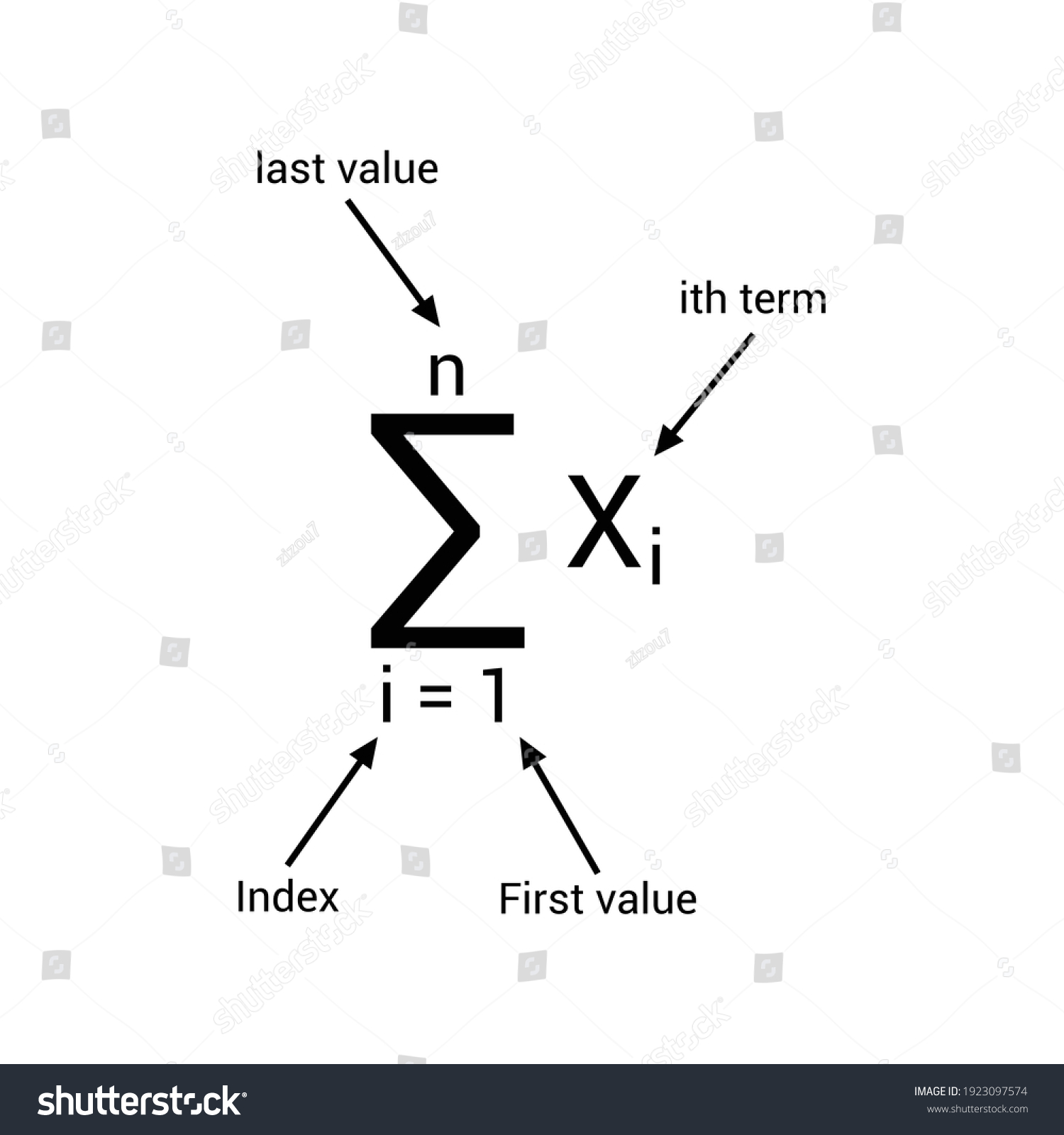 Sumulation Sign Summation Images, Stock Photos & Vectors | Shutterstock