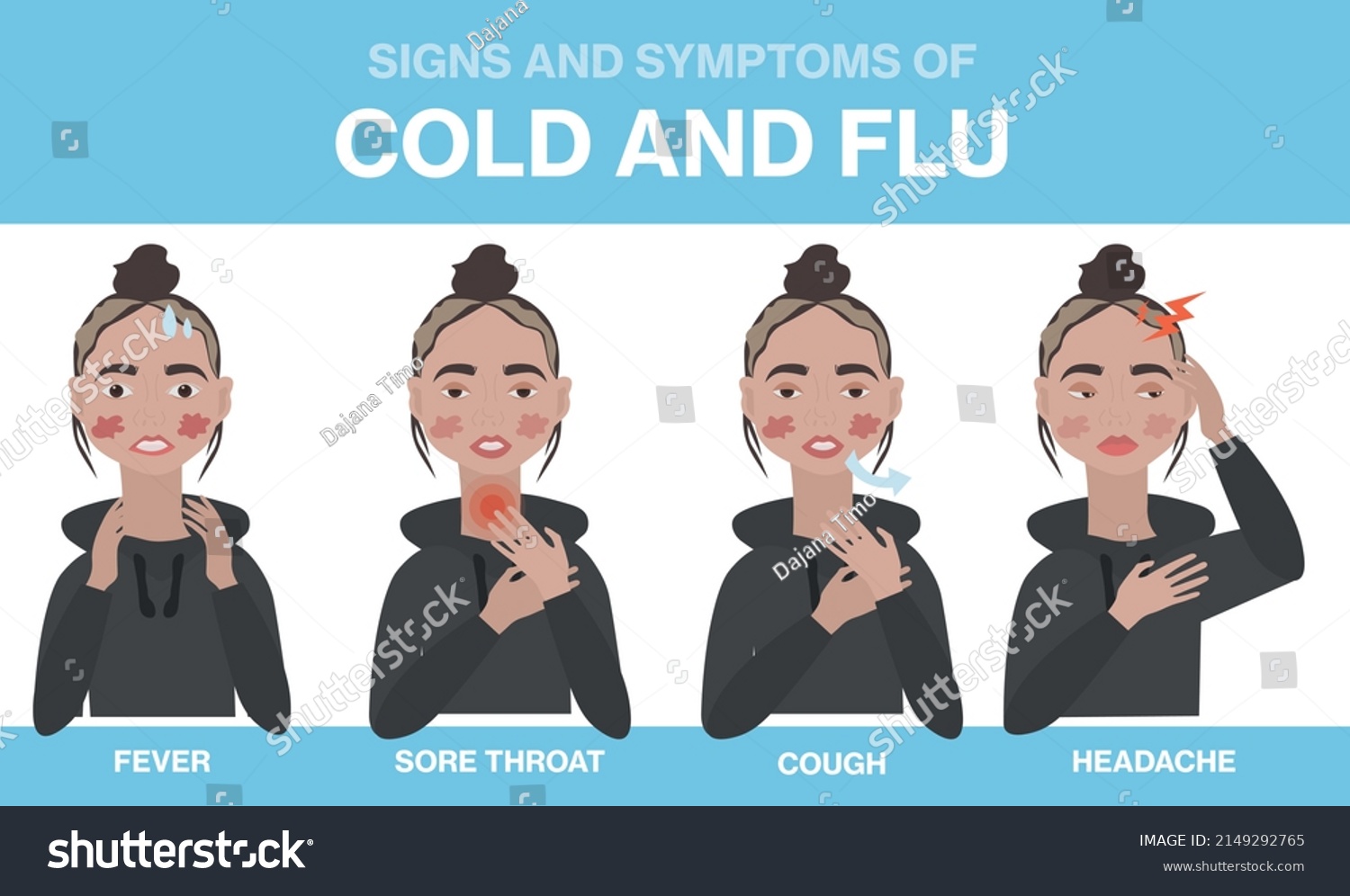 Signs Symptoms Cold Flu Fever Sore Stock Vector (Royalty Free ...